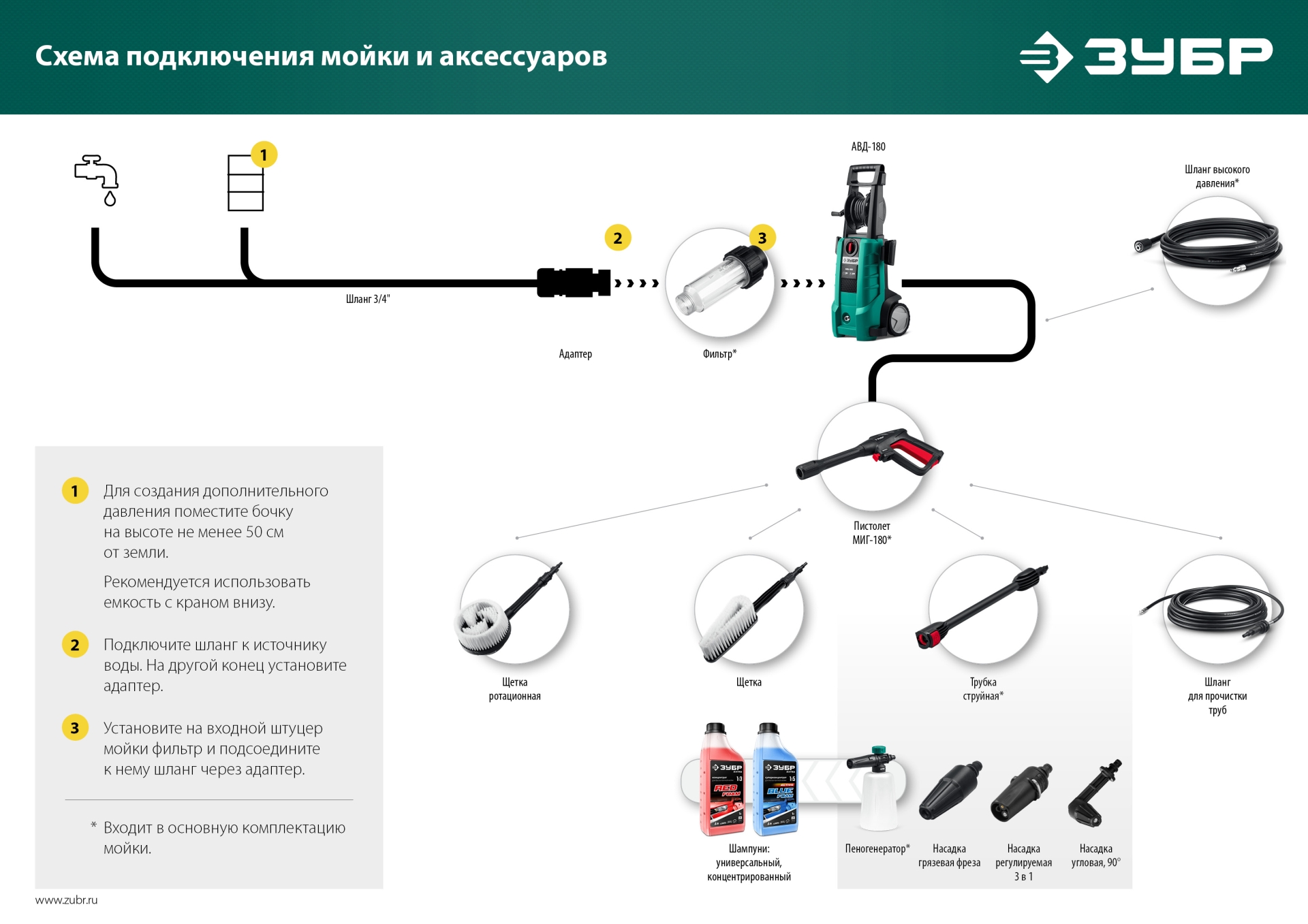 ЗУБР для пистолета МИГ-180, струйная трубка (70406-180) — фото 7