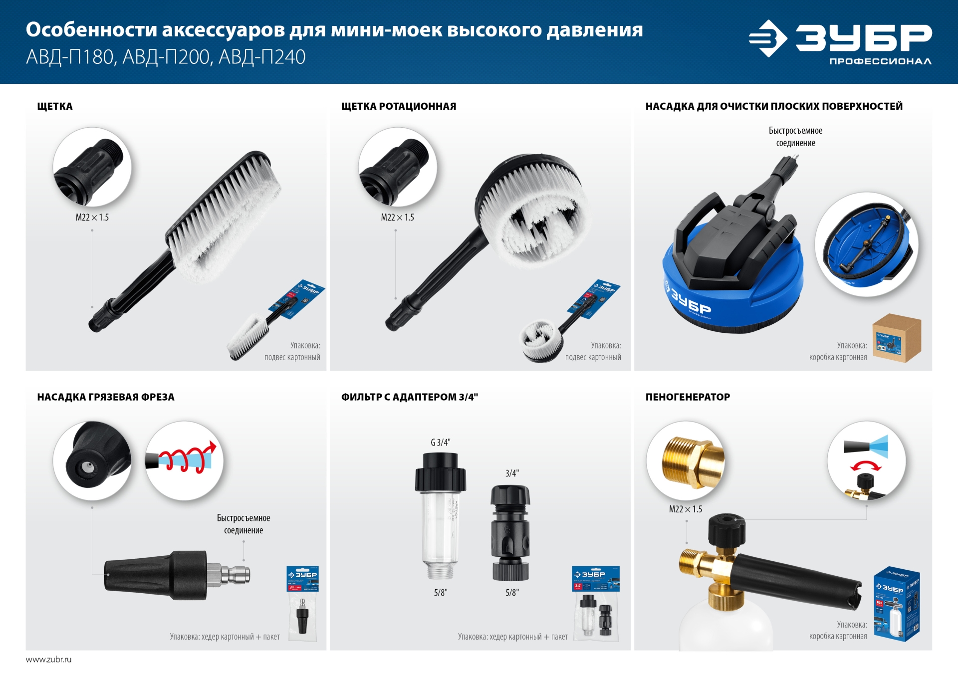 ЗУБР для пистолета МИГ-280, 12″, насадка для очистки плоских поверхностей (70407-280) — фото 8
