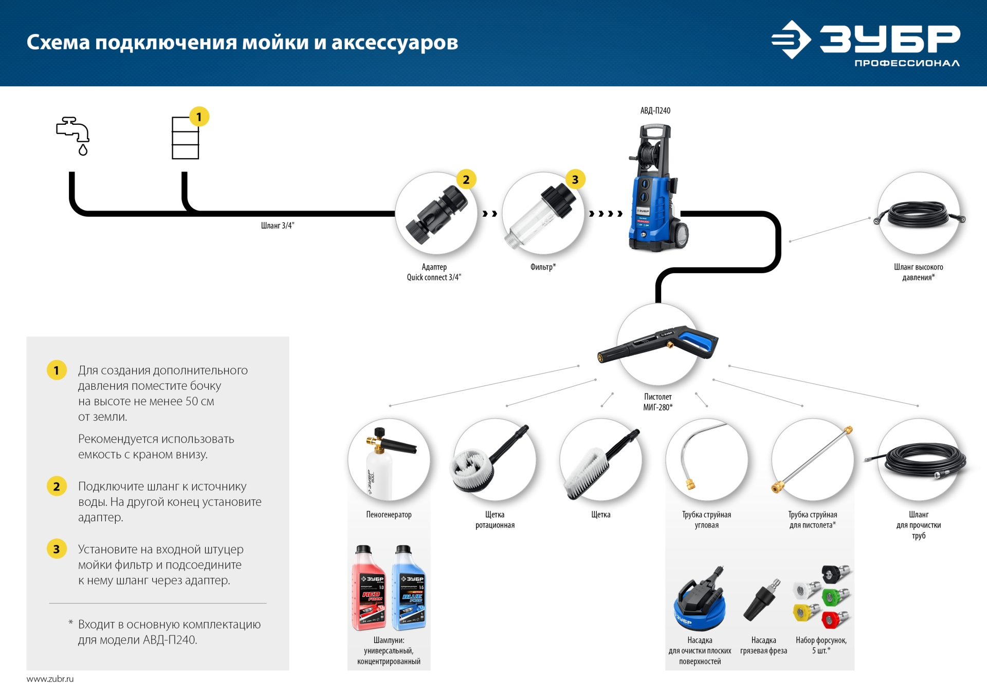ЗУБР для пистолета МИГ-280, комплект цветных насадок 5 шт (70408-280) — фото 8