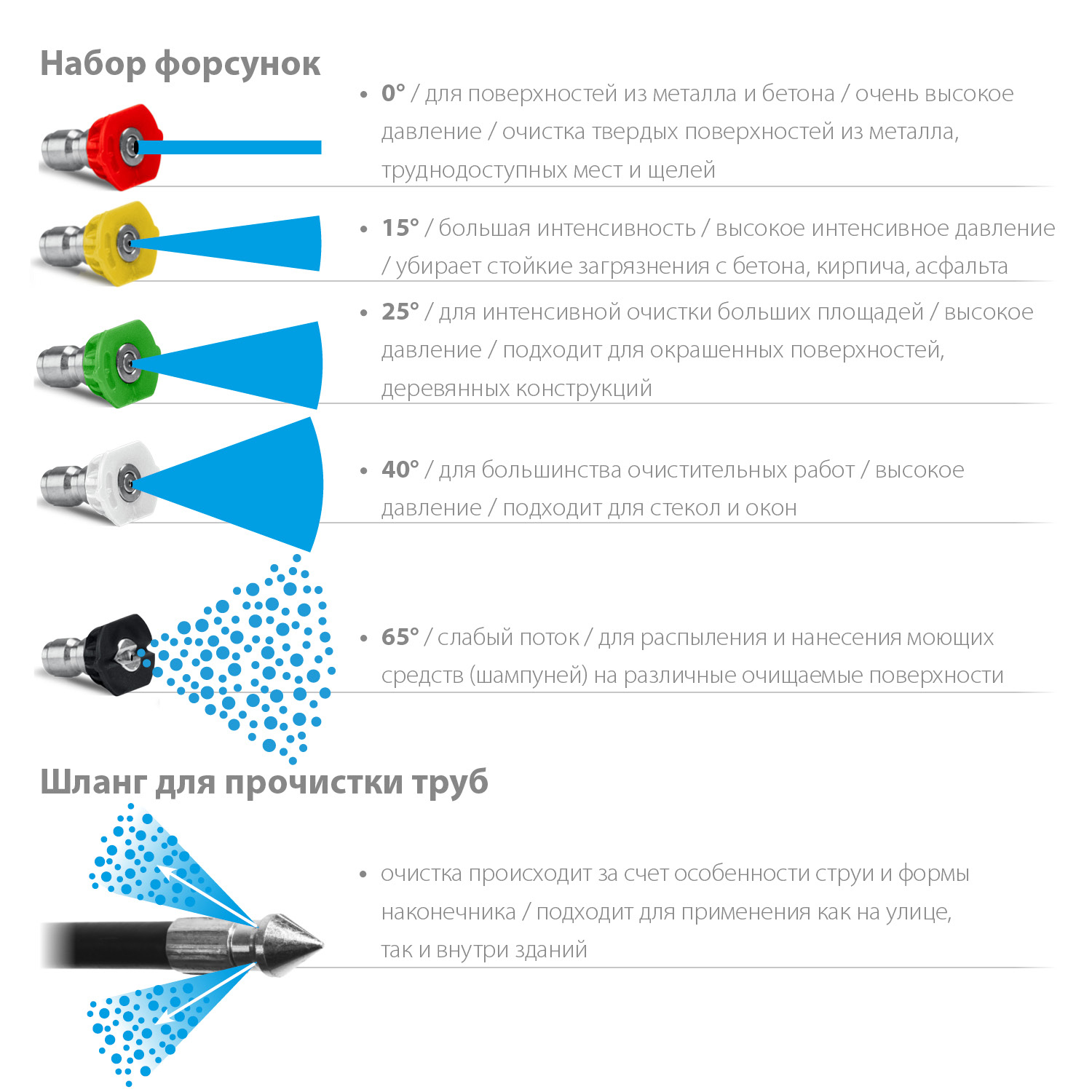 ЗУБР для пистолета МИГ-180, 15 м, шланг для прочистки труб (70414-180-15) — фото 3