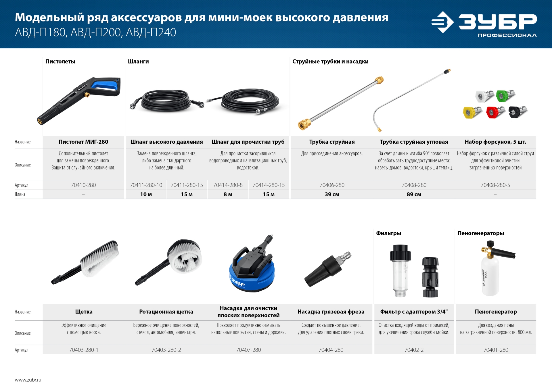 ЗУБР для пистолета МИГ-280, 15 м, шланг для прочистки труб (70414-280-15) — фото 7