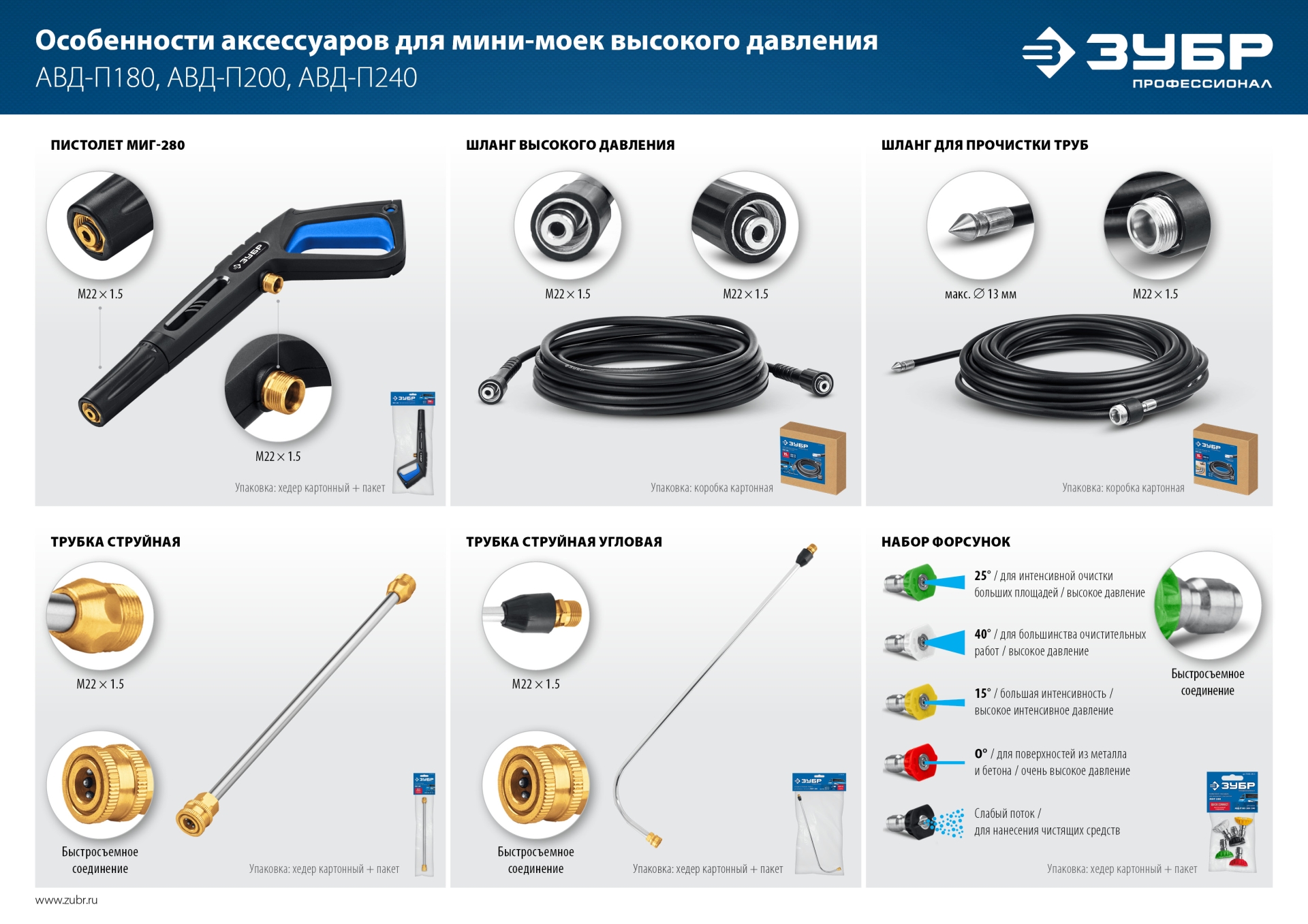 ЗУБР для пистолета МИГ-280, 15 м, шланг для прочистки труб (70414-280-15) — фото 8