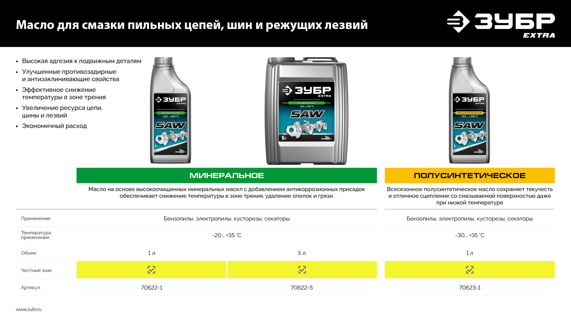ЗУБР 1 л, цепное полусинтетическое масло для бензо и электропил, EXTRA (70623-1) — фото 8