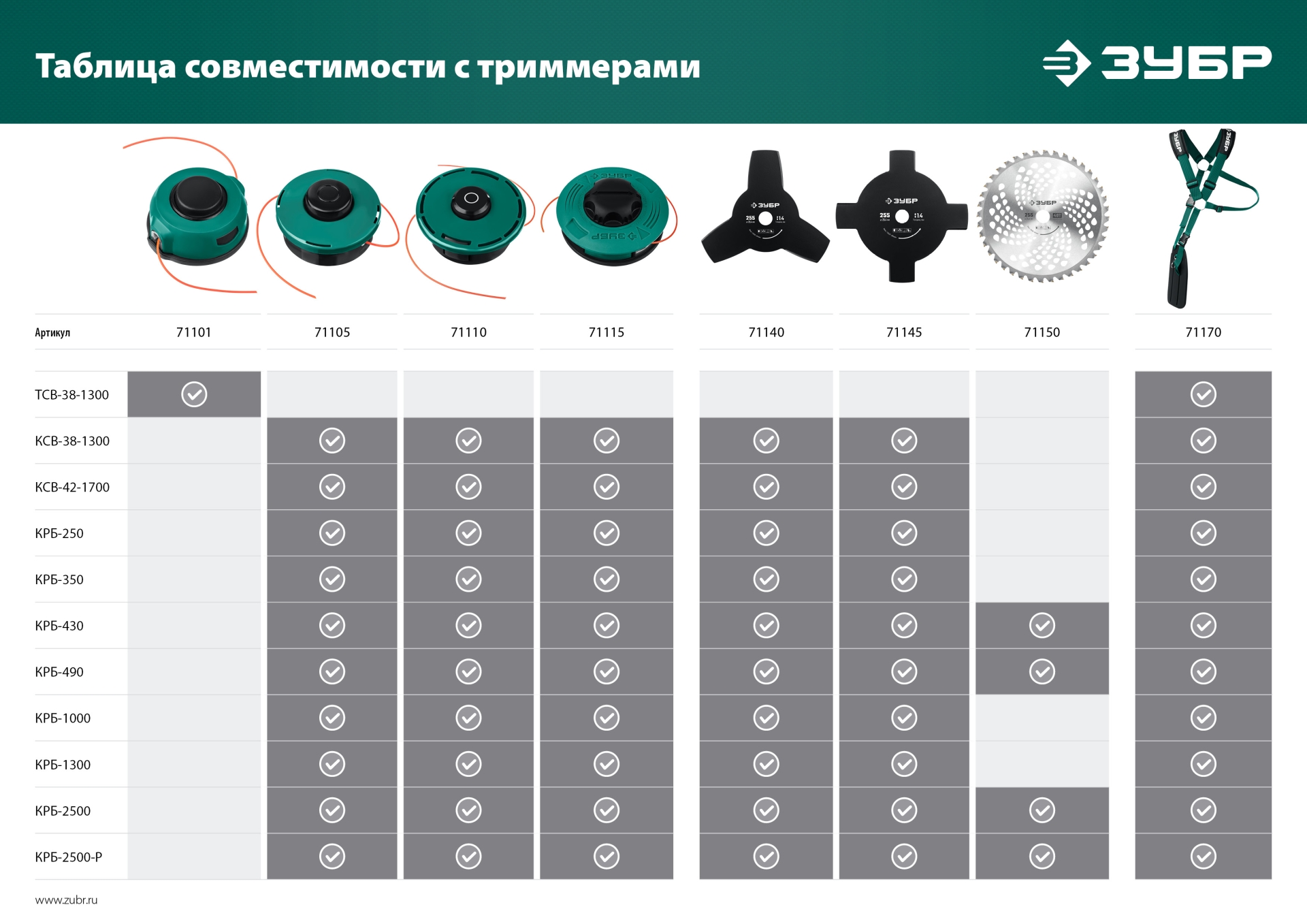 ЗУБР НTТ-40, 255 мм, 40T, нож для триммера (71150) — фото 6