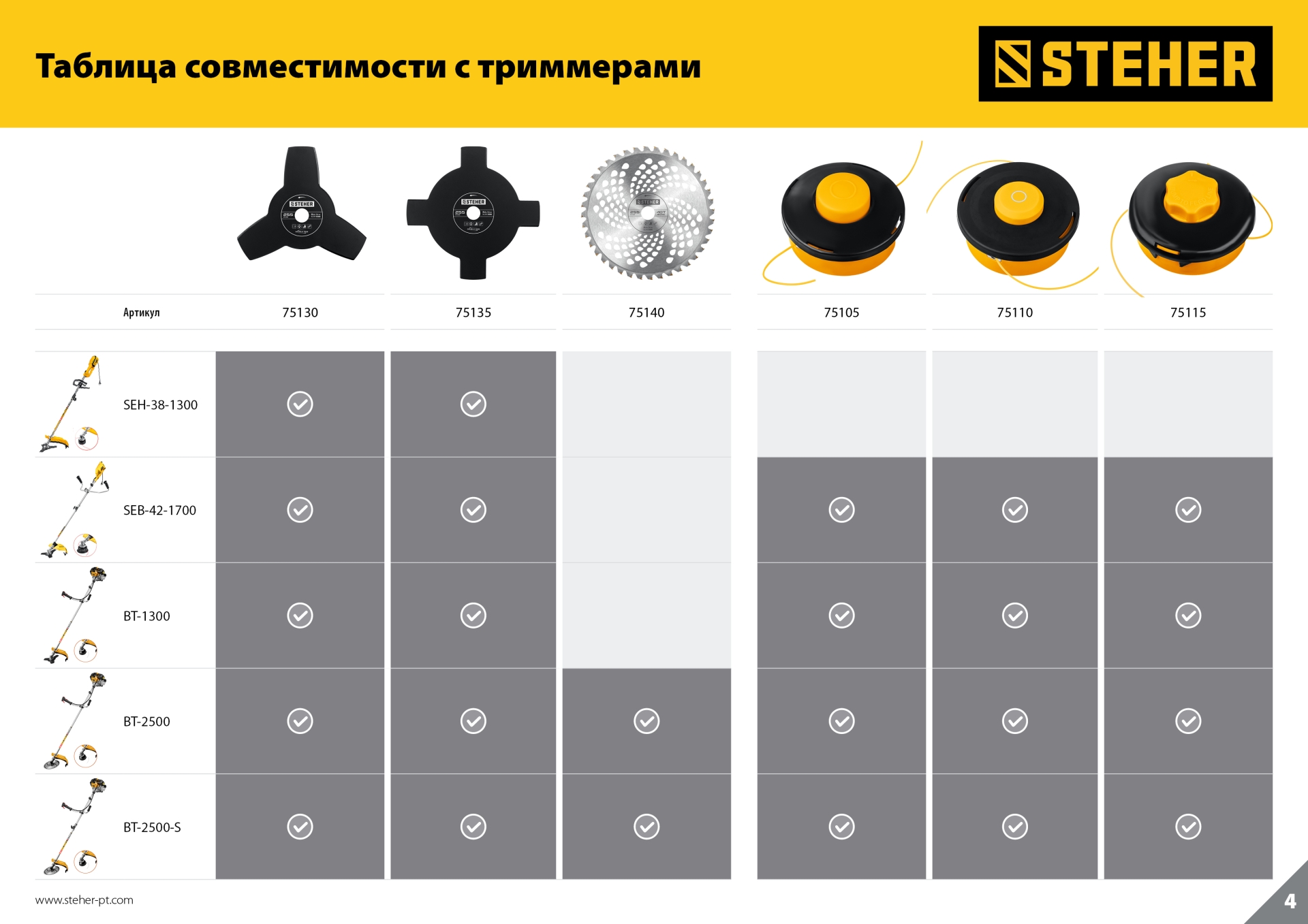 STEHER TB-4, 255 мм, 4T, нож для триммера (75135) — фото 6