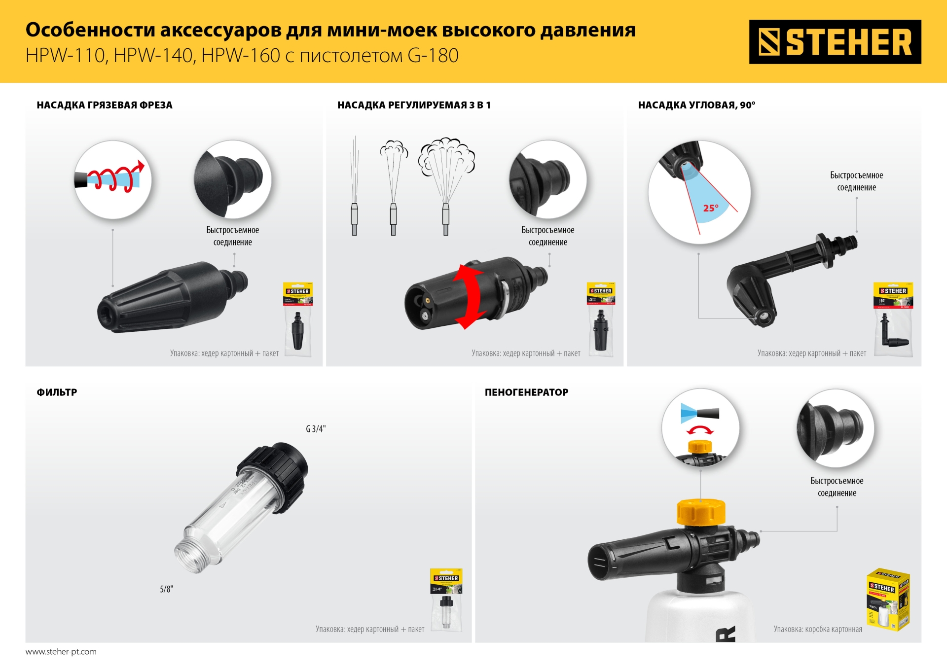 STEHER универсальный фильтр для минимоек (75402-1) — фото 7