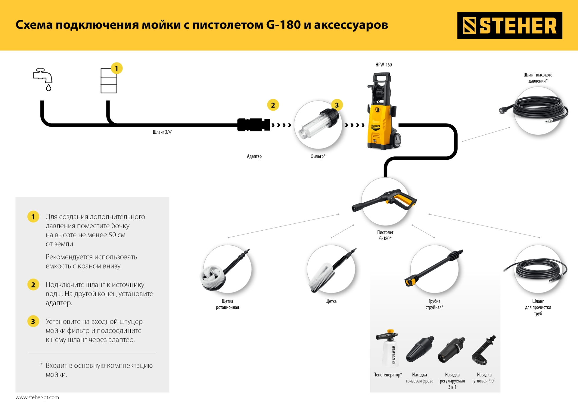 STEHER для пистолета G-180, щётка (75403-180-1) — фото 9