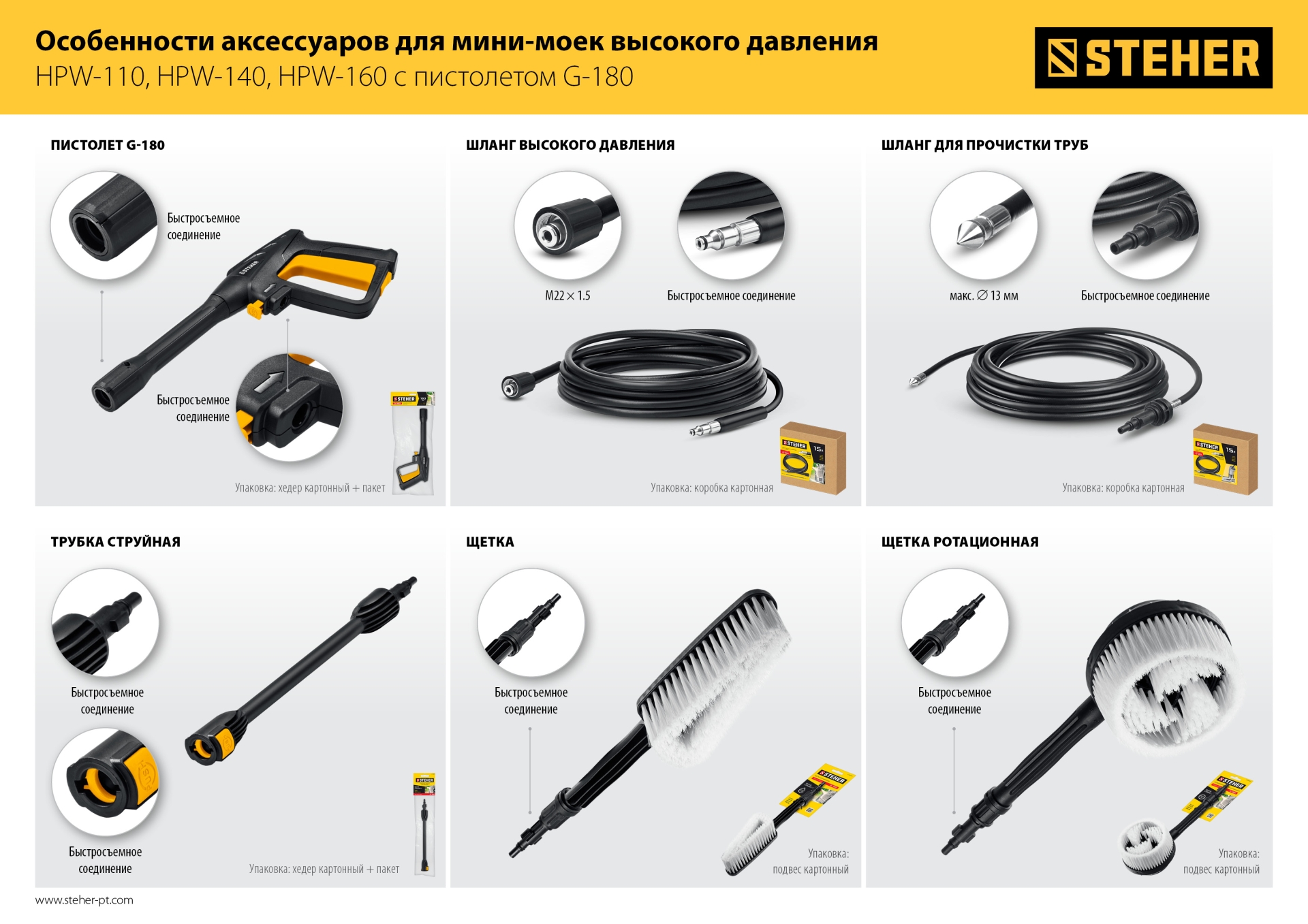 STEHER для пистолета G-180, ротационная щётка (75403-180-2) — фото 8