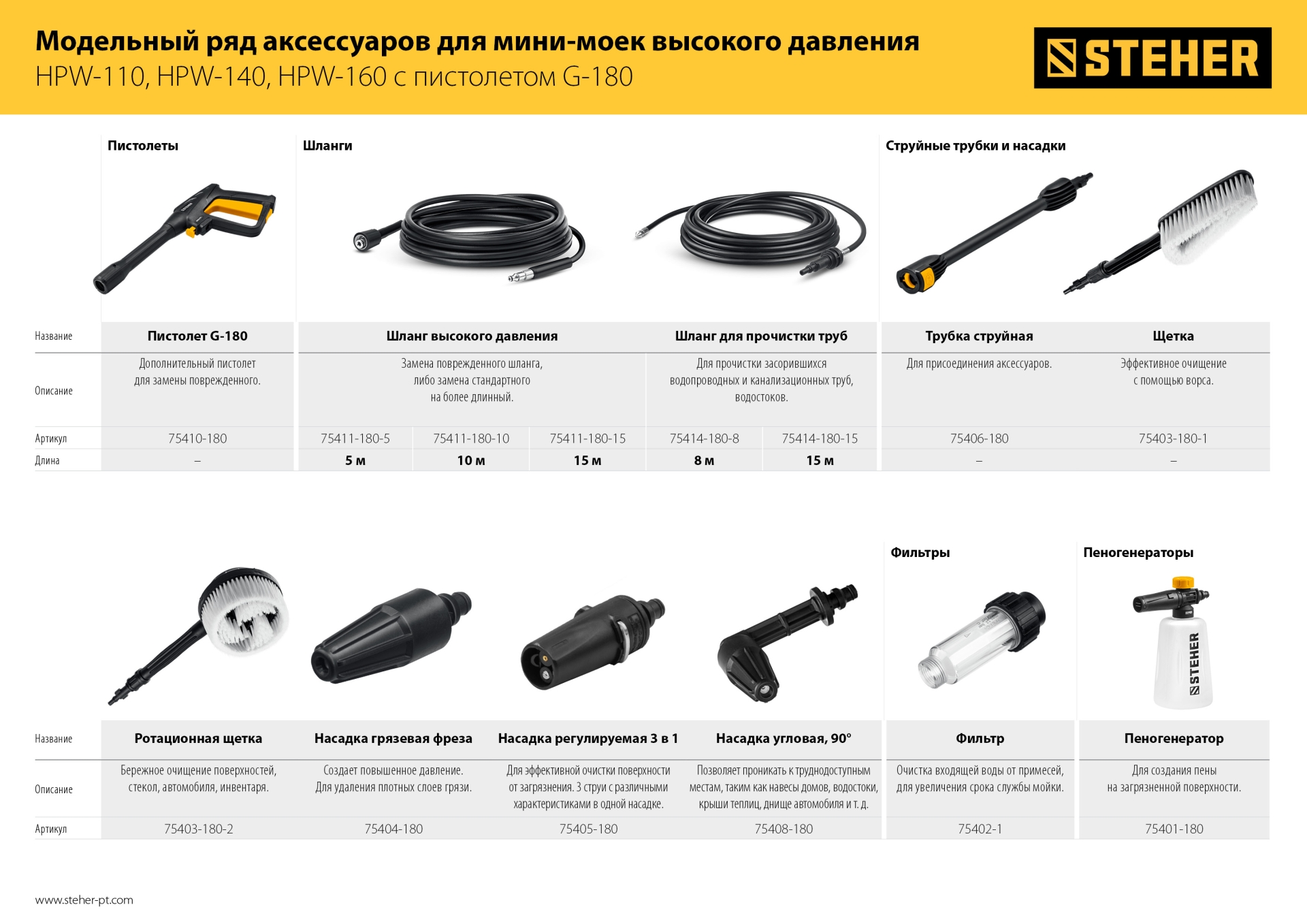 STEHER для пистолета G-180, насадка грязевая фреза (75404-180) — фото 5