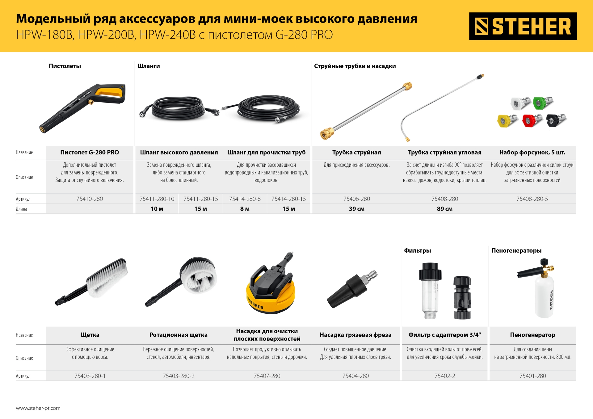 STEHER для пистолета G-280 PRO, 12″, насадка для очистки плоских поверхностей (75407-280) — фото 7