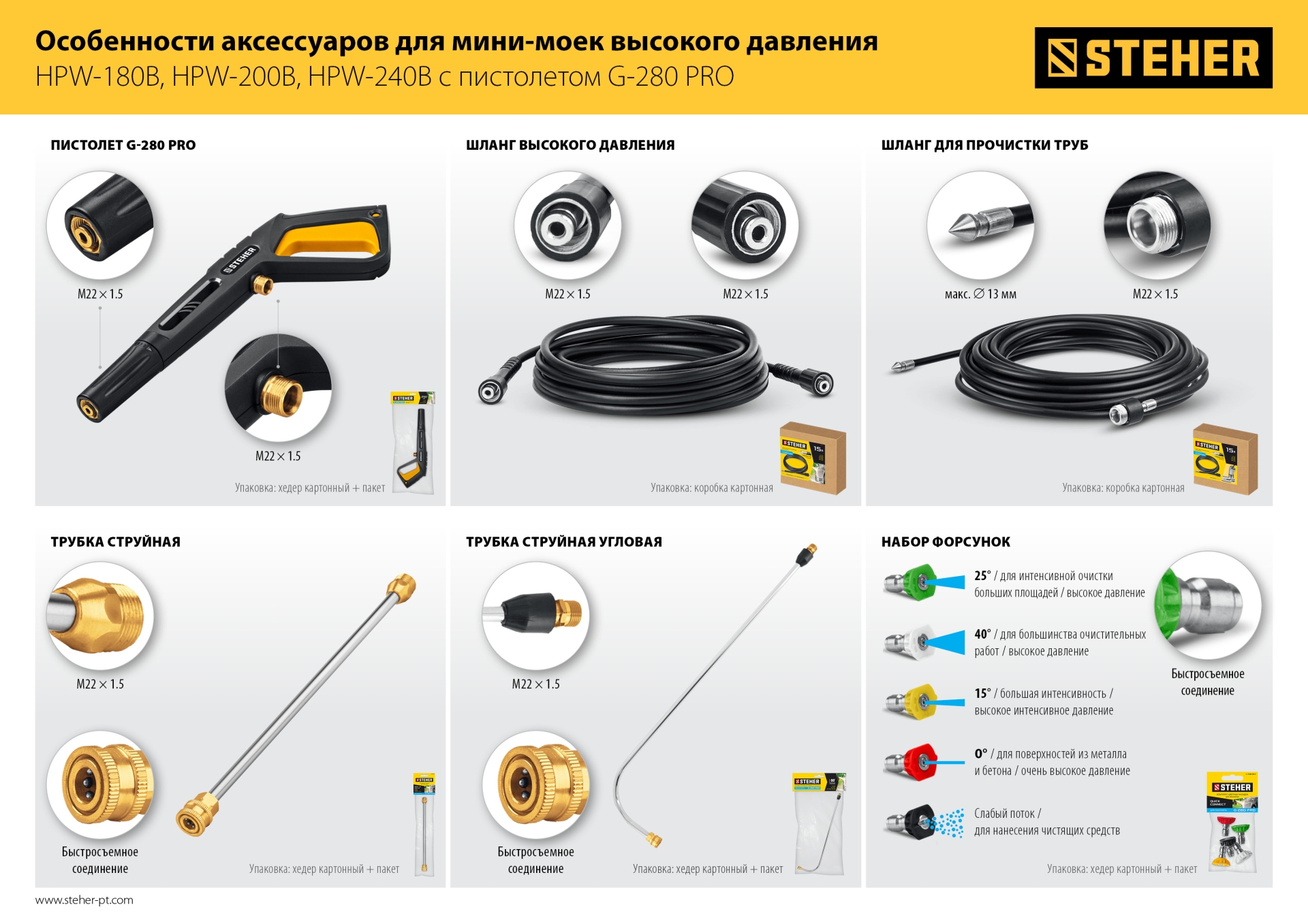 STEHER для пистолета G-280 PRO, угловая насадка (75408-280) — фото 6