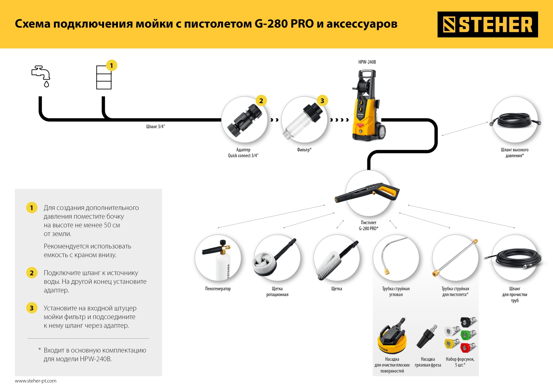 STEHER для пистолета G-280 PRO, 10 м, шланг высокого давления (75411-280-10) — фото 8