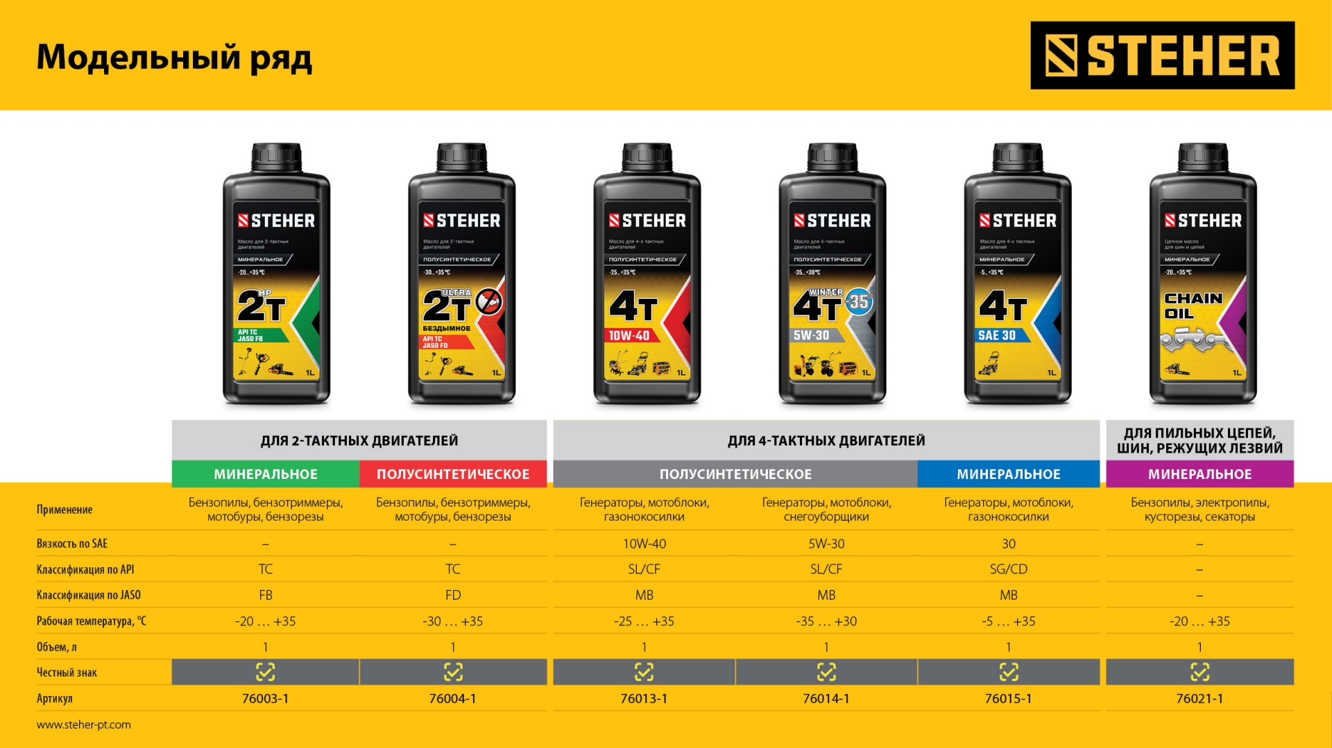 STEHER 4Т-30, 1 л, минеральное масло для 4-тактных двигателей (76015-1) — фото 5