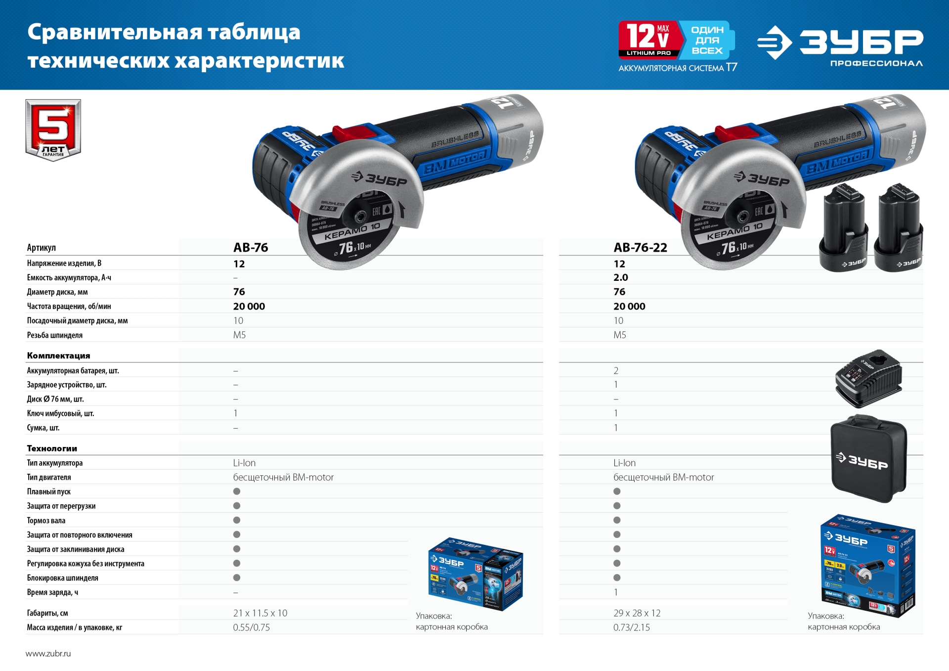 ЗУБР 12 В, d76 мм, 2 АКБ тип Т7 (2 А·ч), бесщеточная УШМ, сумка, Профессионал (AB-76-22) — фото 19