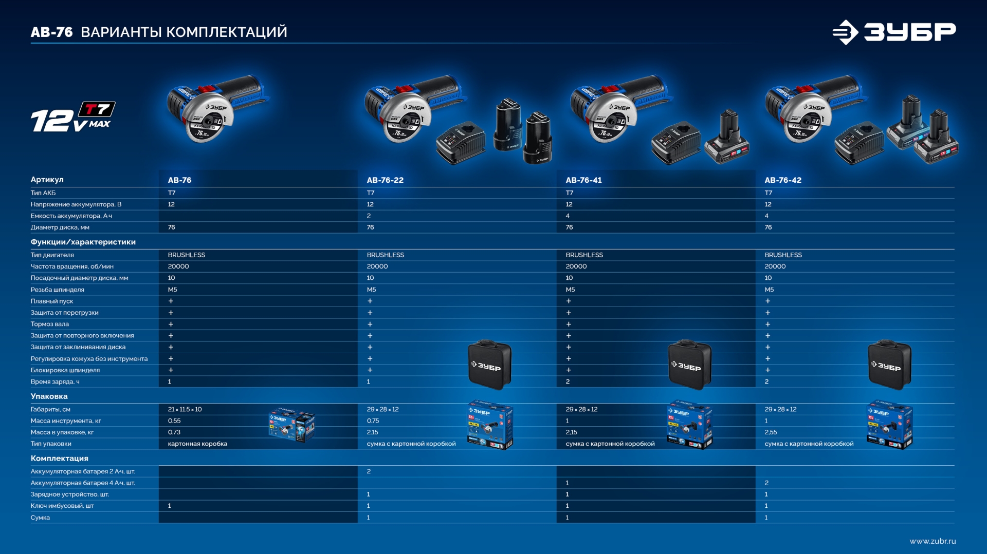 ЗУБР 12 В, D76 мм, 2 АКБ тип Т7 (4 А·ч), бесщеточная УШМ, сумка, Профессионал (AB-76-42) — фото 18