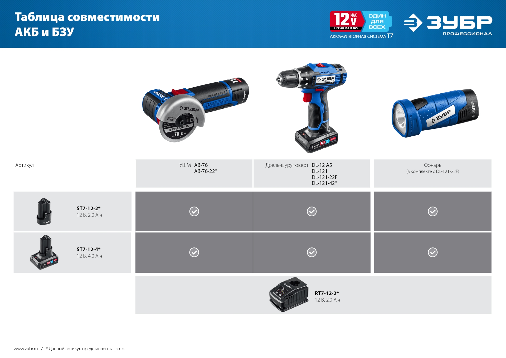 ЗУБР 12 В, d76 мм, без АКБ (тип Т7), бесщеточная УШМ, Профессионал (AB-76) — фото 16