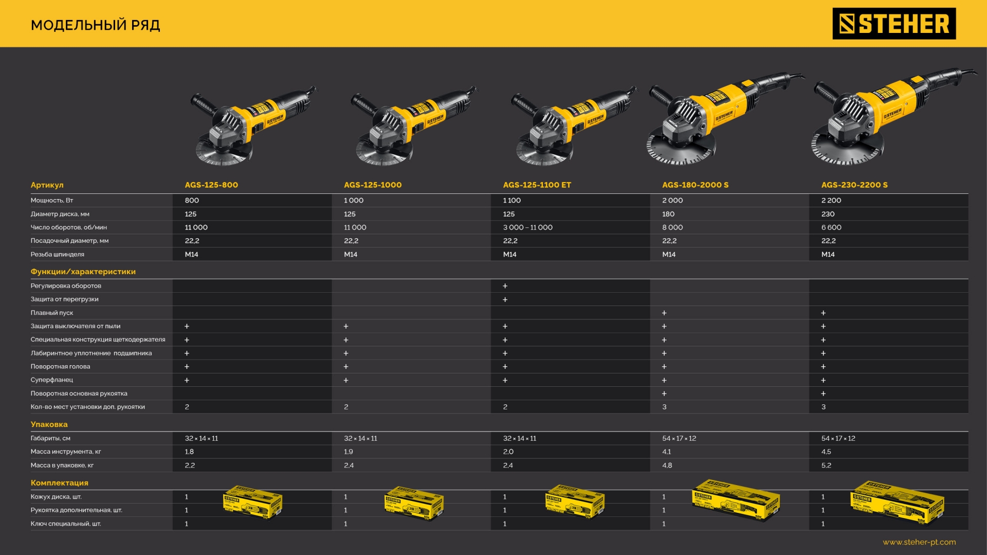 STEHER d 125 мм, 1100 Вт, УШМ c регулировкой оборотов (AGS-125-1100 ET) — фото 9
