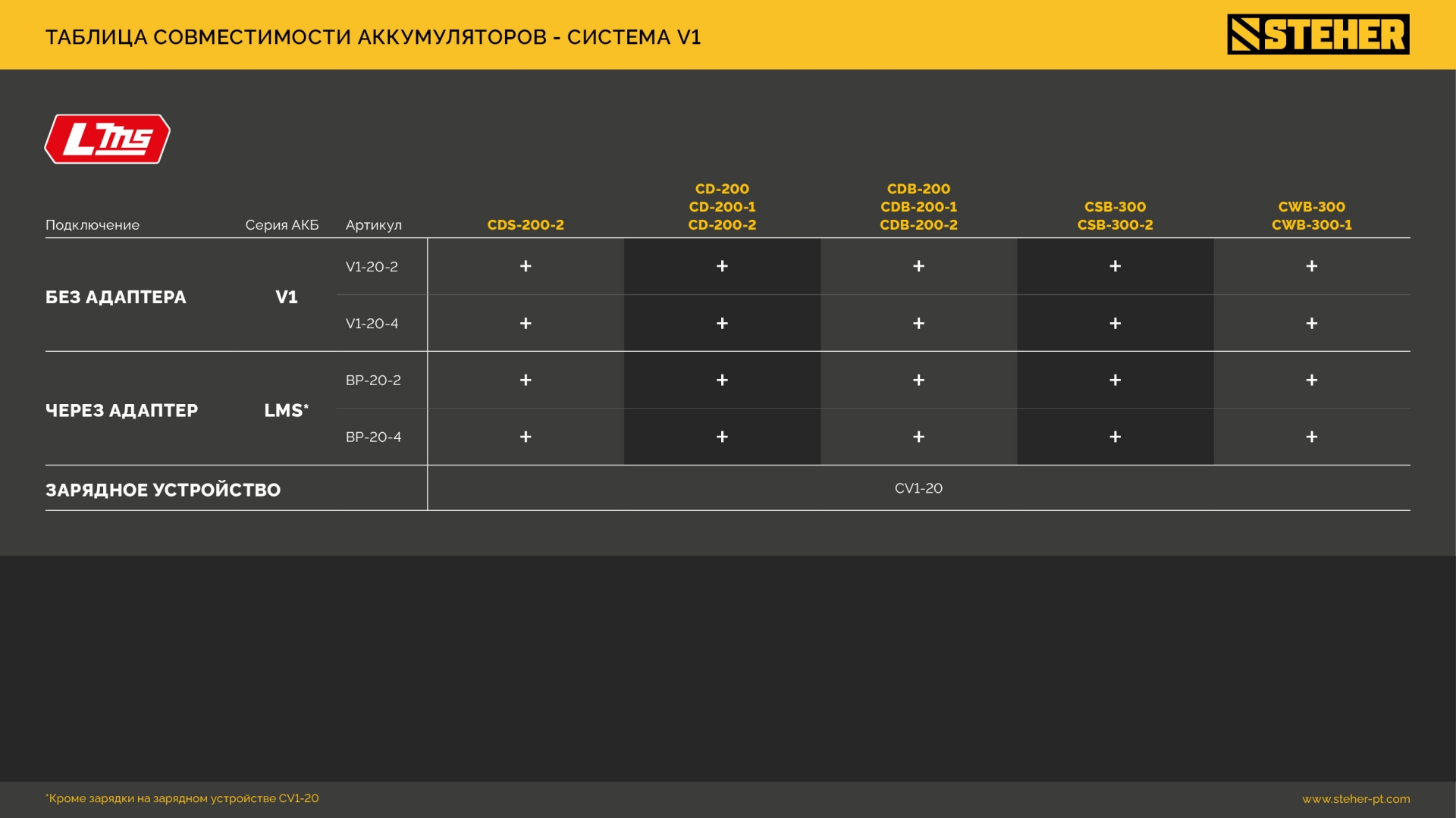 STEHER 20 В, 2.0 А·ч, аккумулятор LMS (BP-20-2) — фото 18