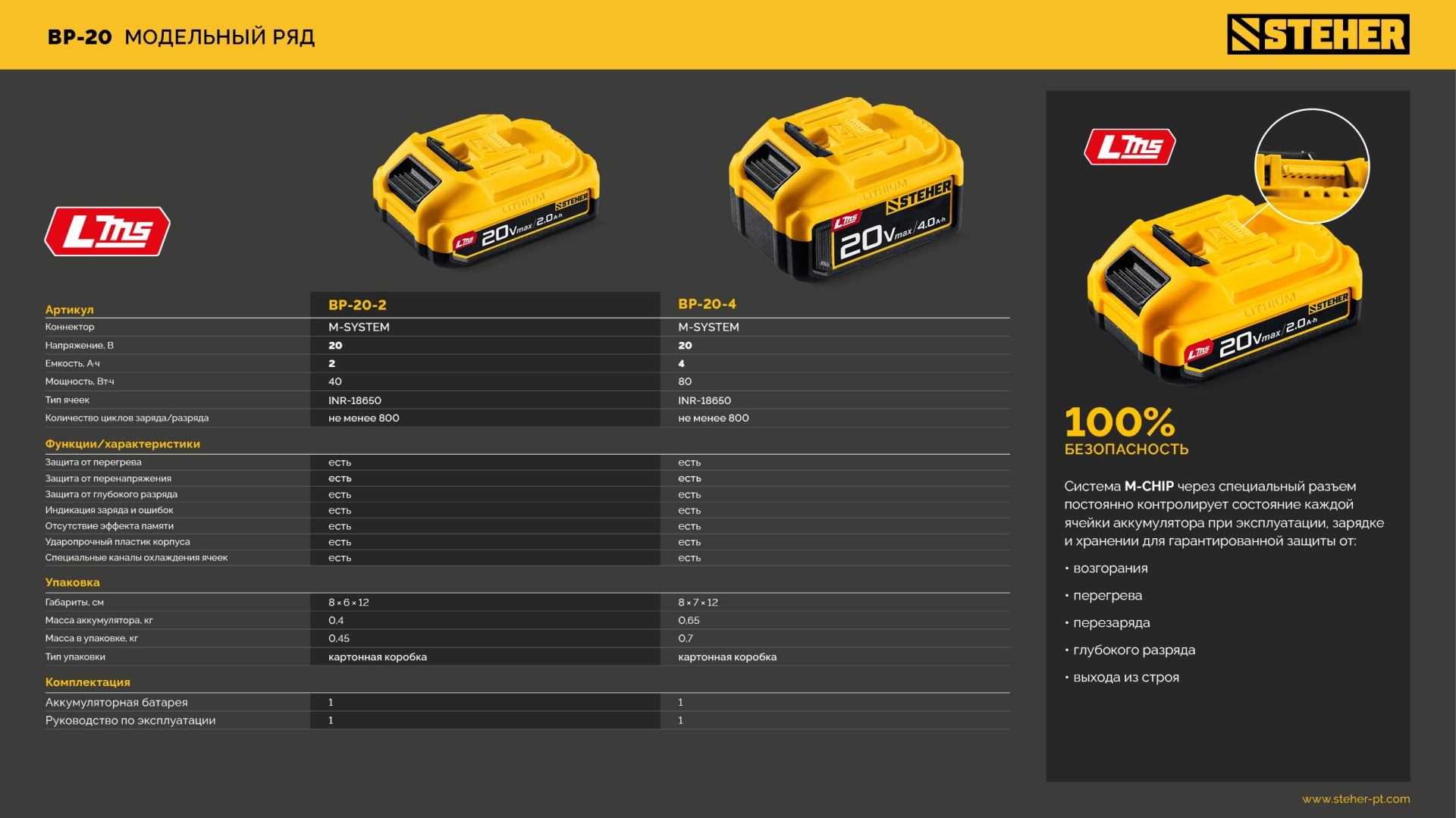 STEHER 20 В, 4.0 А·ч, аккумулятор LMS (BP-20-4) — фото 17