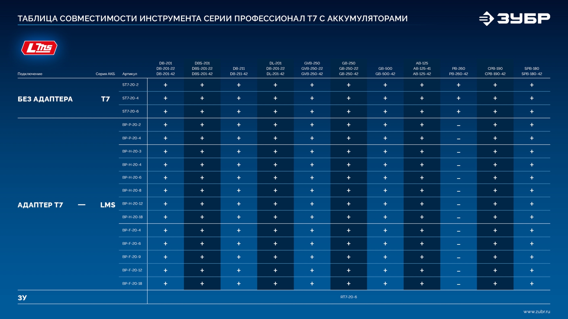 ЗУБР Power PRO, 20 В, 2.0 А·ч, аккумулятор LMS, ПРОФЕССИОНАЛ (BP-P-20-2) — фото 18
