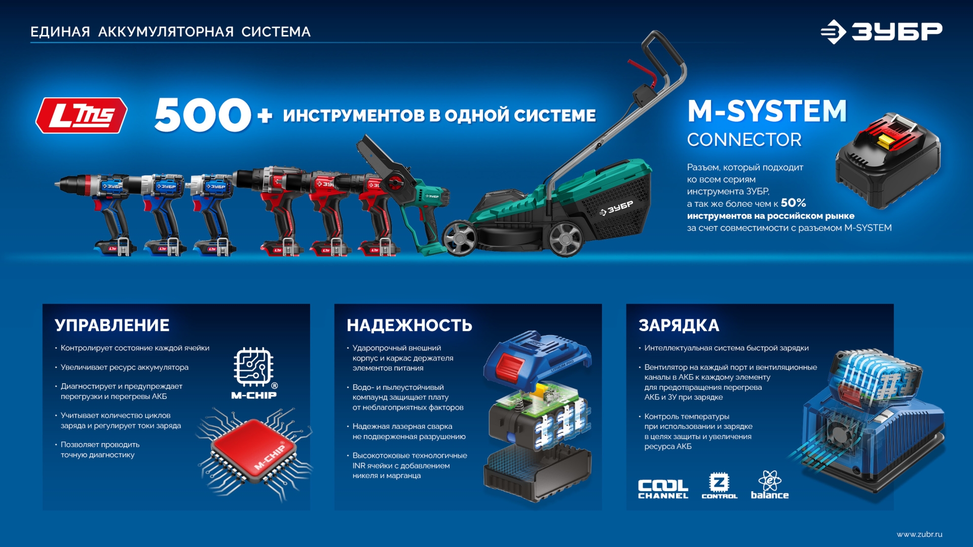 ЗУБР Power PRO, 20 В, 4.0 А·ч, аккумулятор LMS, ПРОФЕССИОНАЛ (BP-P-20-4) — фото 13