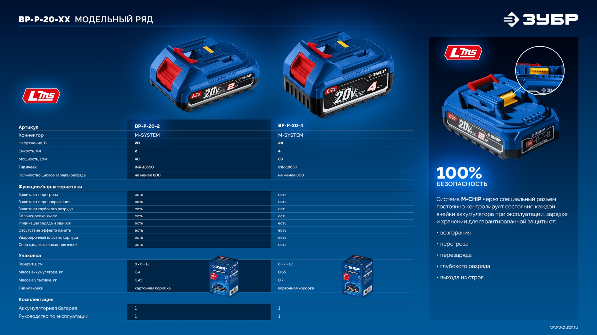 ЗУБР Power PRO, 20 В, 4.0 А·ч, аккумулятор LMS, ПРОФЕССИОНАЛ (BP-P-20-4) — фото 15