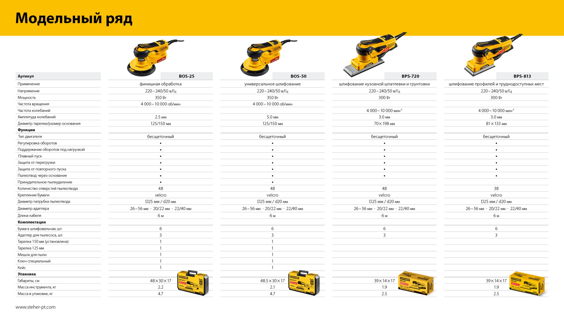 STEHER 81х133 мм, 300 Вт, 3 мм, бесщеточная плоскошлифовальная машина (BPS-813) — фото 10