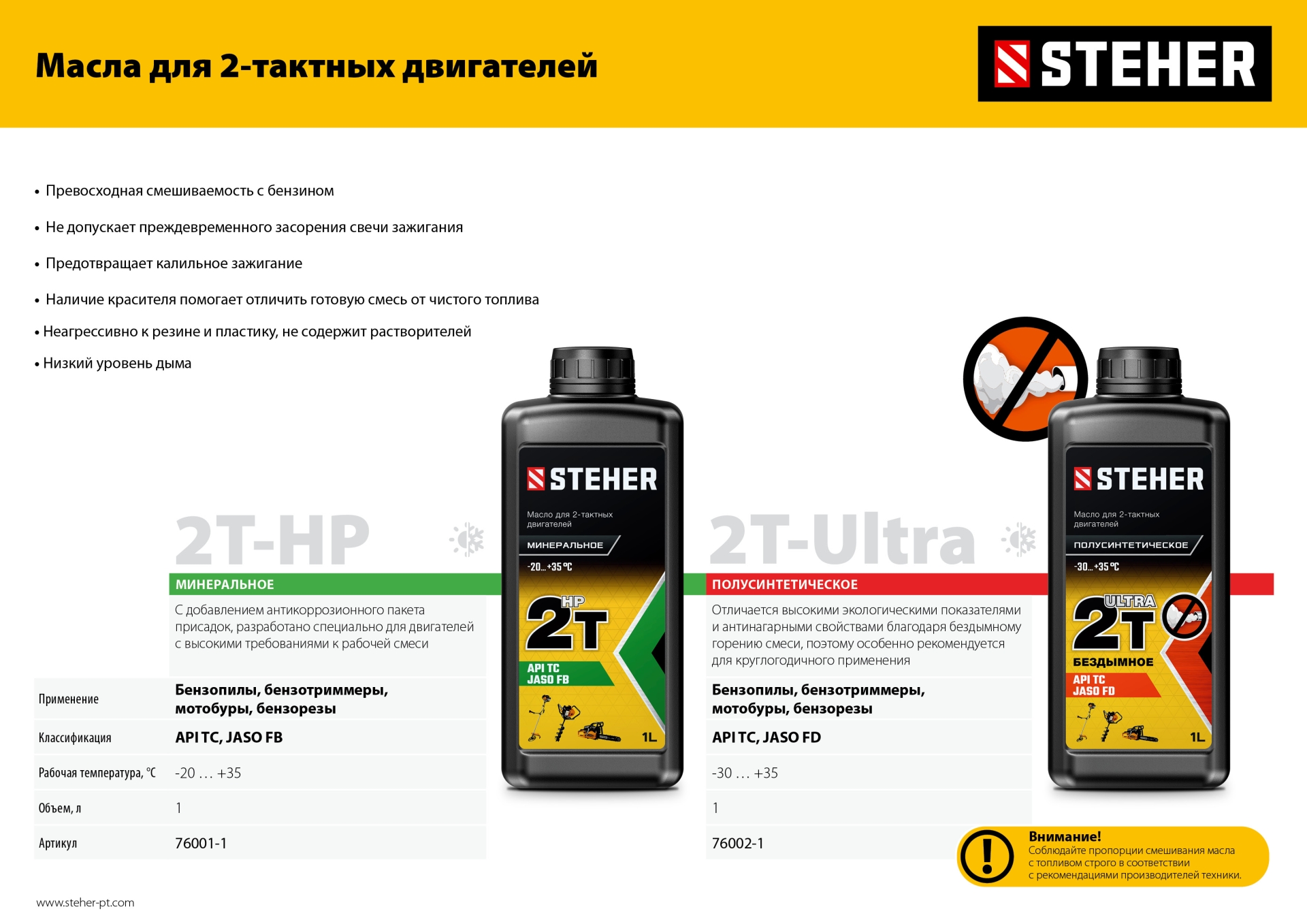 STEHER 2.5 кВт, бензиновый триммер (BT-2500) — фото 19