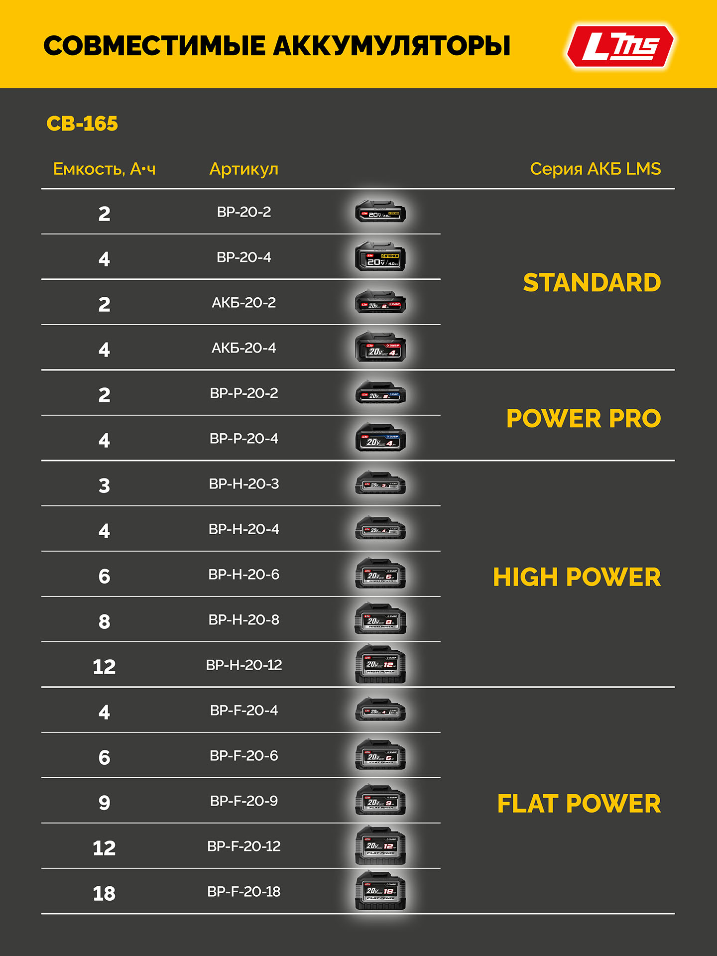 STEHER 20 В, 165 Н·м, без АКБ (LMS), бесщеточная дрель-шуруповерт (CB-165) — фото 12