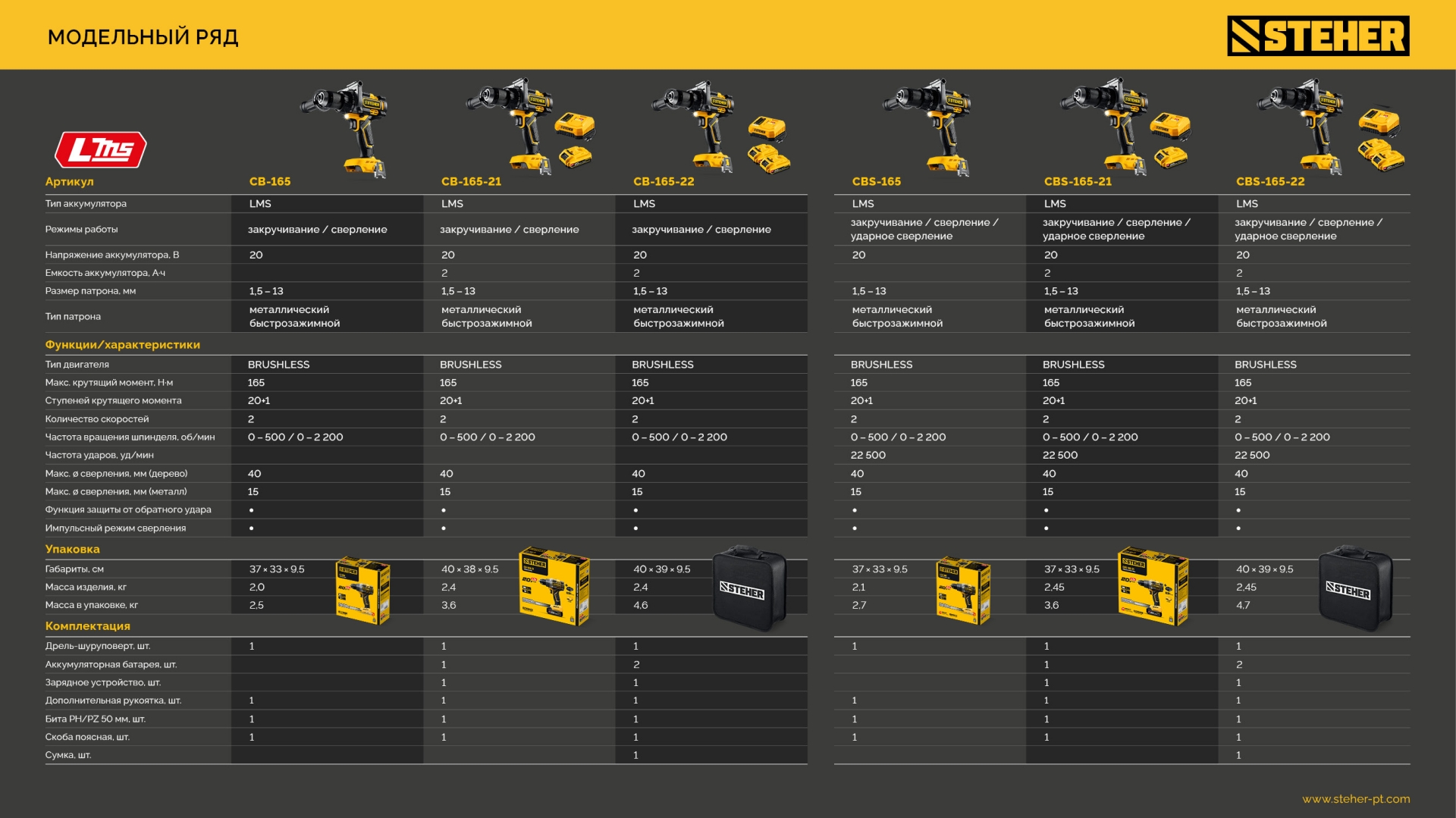 STEHER 20 В, 165 Н·м, без АКБ (LMS), бесщеточная дрель-шуруповерт (CB-165) — фото 23
