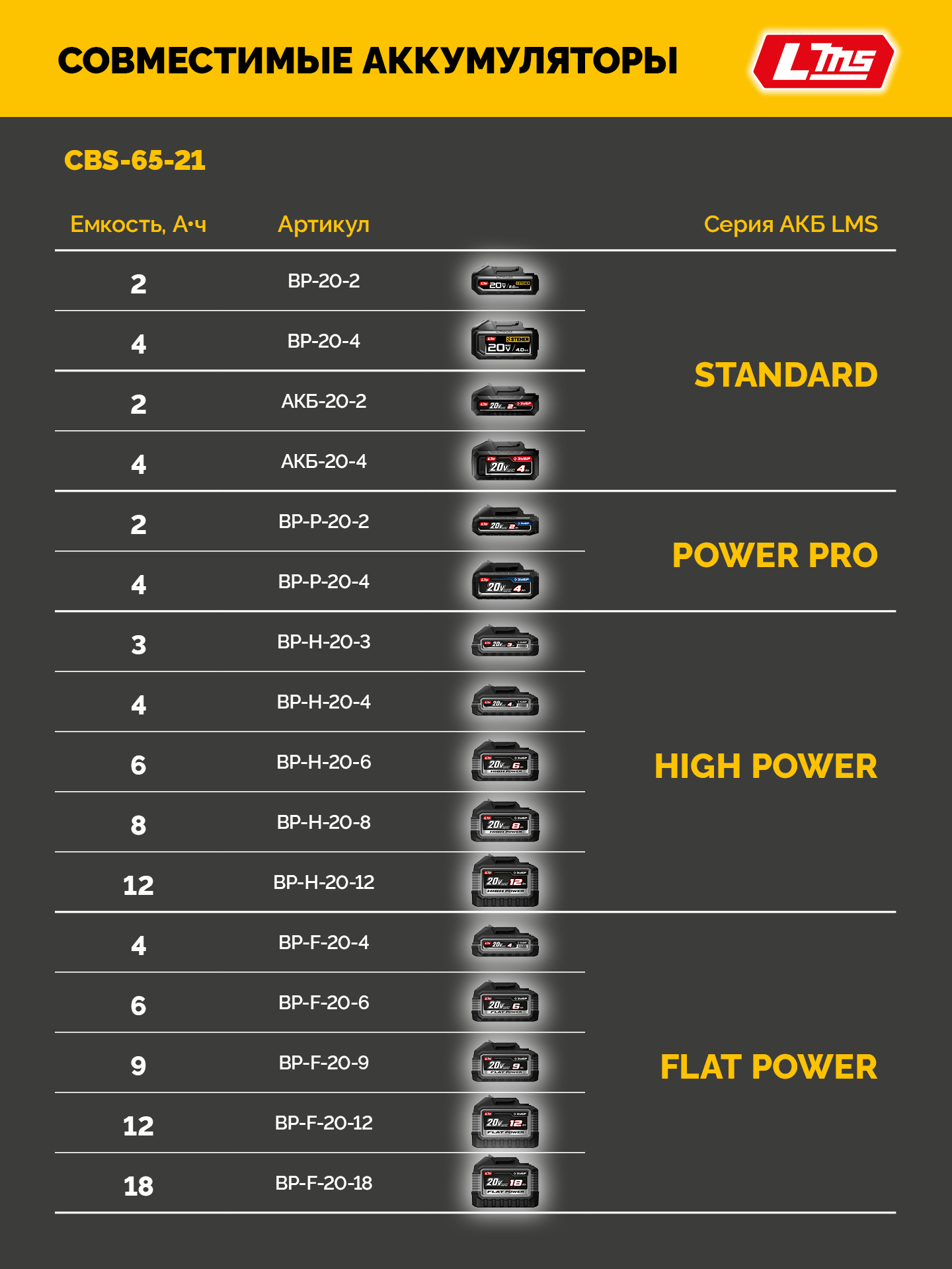 STEHER 20 В, 65 Н·м, 1 АКБ LMS (2 А·ч), бесщеточная ударная дрель-шуруповерт (CBS-65-21) — фото 15