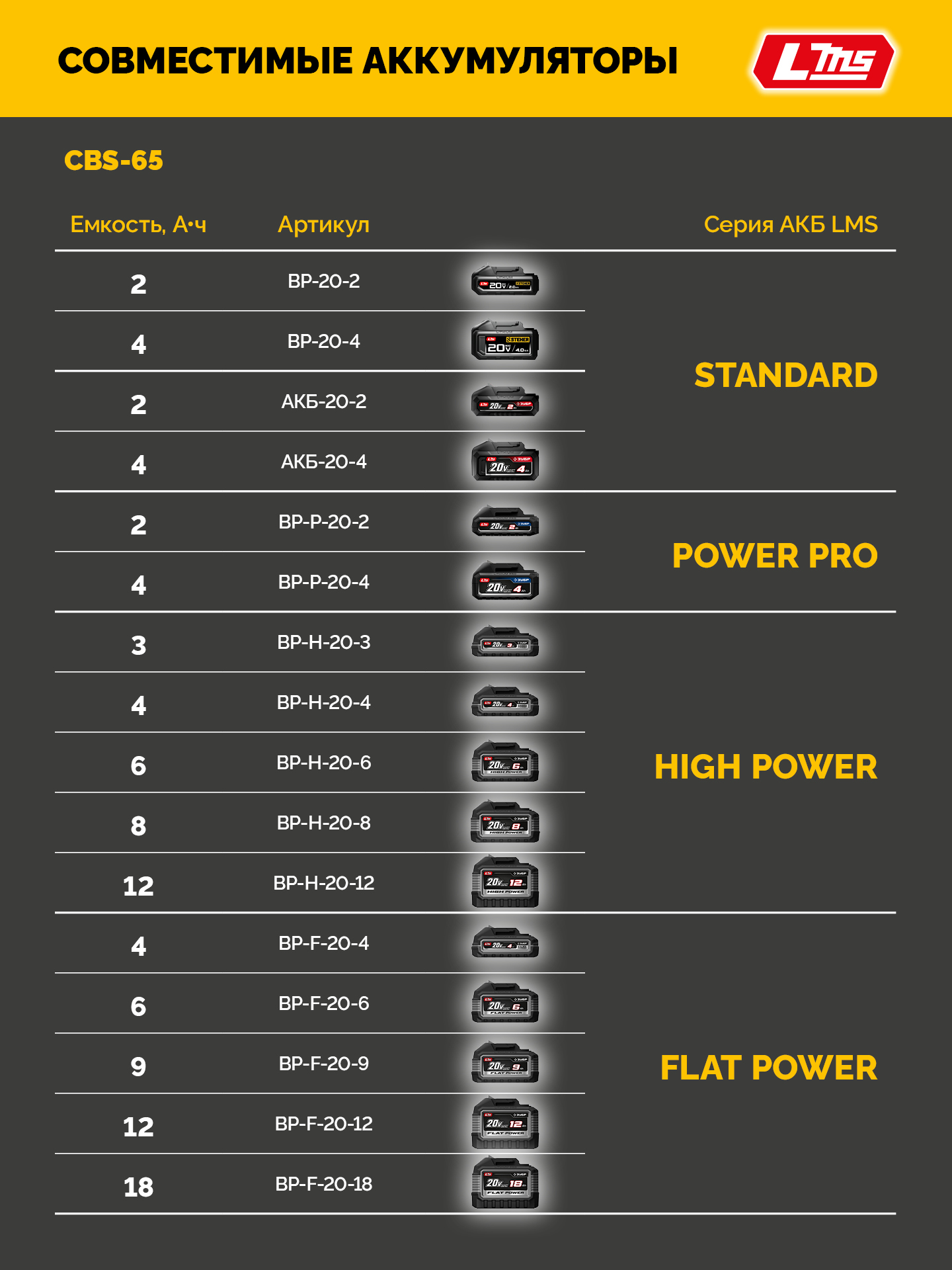 STEHER 20 В, 65 Н·м, без АКБ (LMS), бесщеточная ударная дрель-шуруповерт (CBS-65) — фото 12