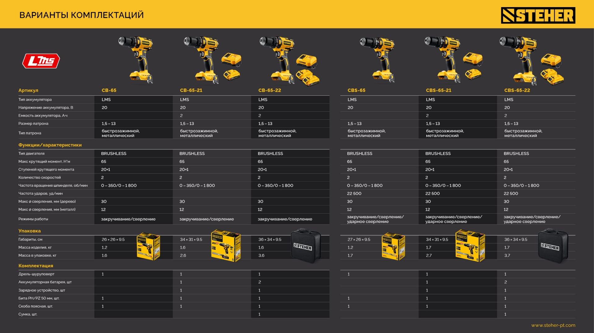 STEHER 20 В, 65 Н·м, без АКБ (LMS), бесщеточная ударная дрель-шуруповерт (CBS-65) — фото 22
