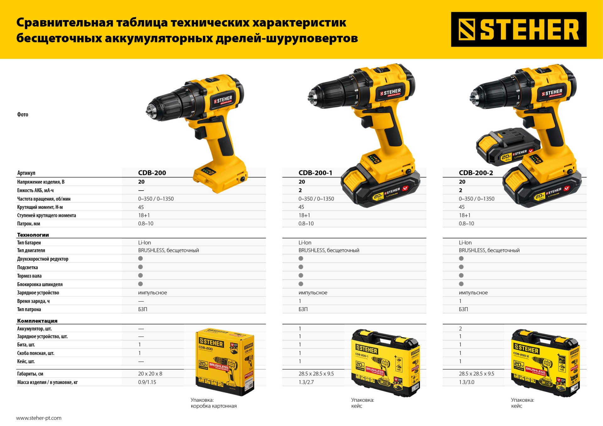 STEHER V1, 20 В, 45 Н·м, 2 АКБ (2 А·ч), бесщеточная дрель-шуруповерт, кейс (CDB-200-2) — фото 19