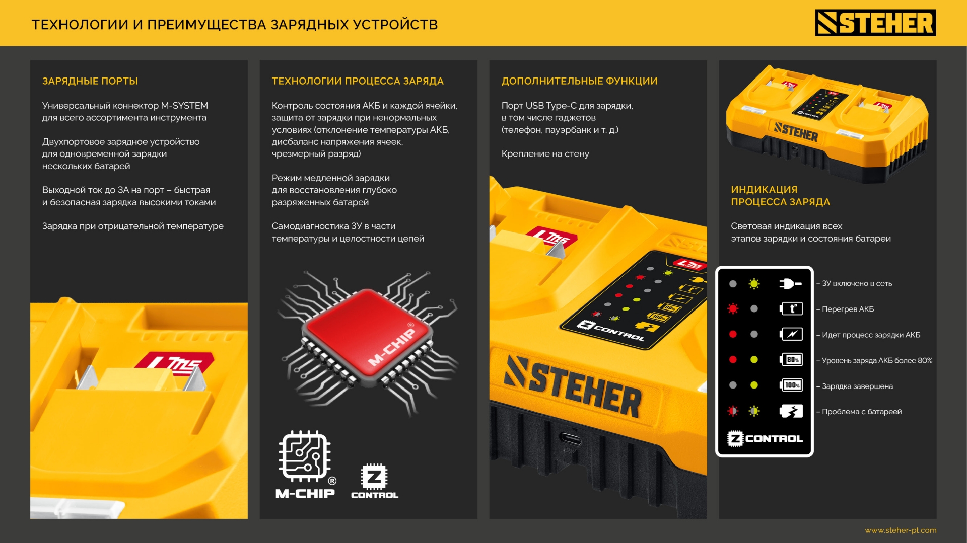 STEHER 20 В, 2 порта, 2 х 3 А, зарядное устройство для LMS АКБ (CH-20-26) — фото 16