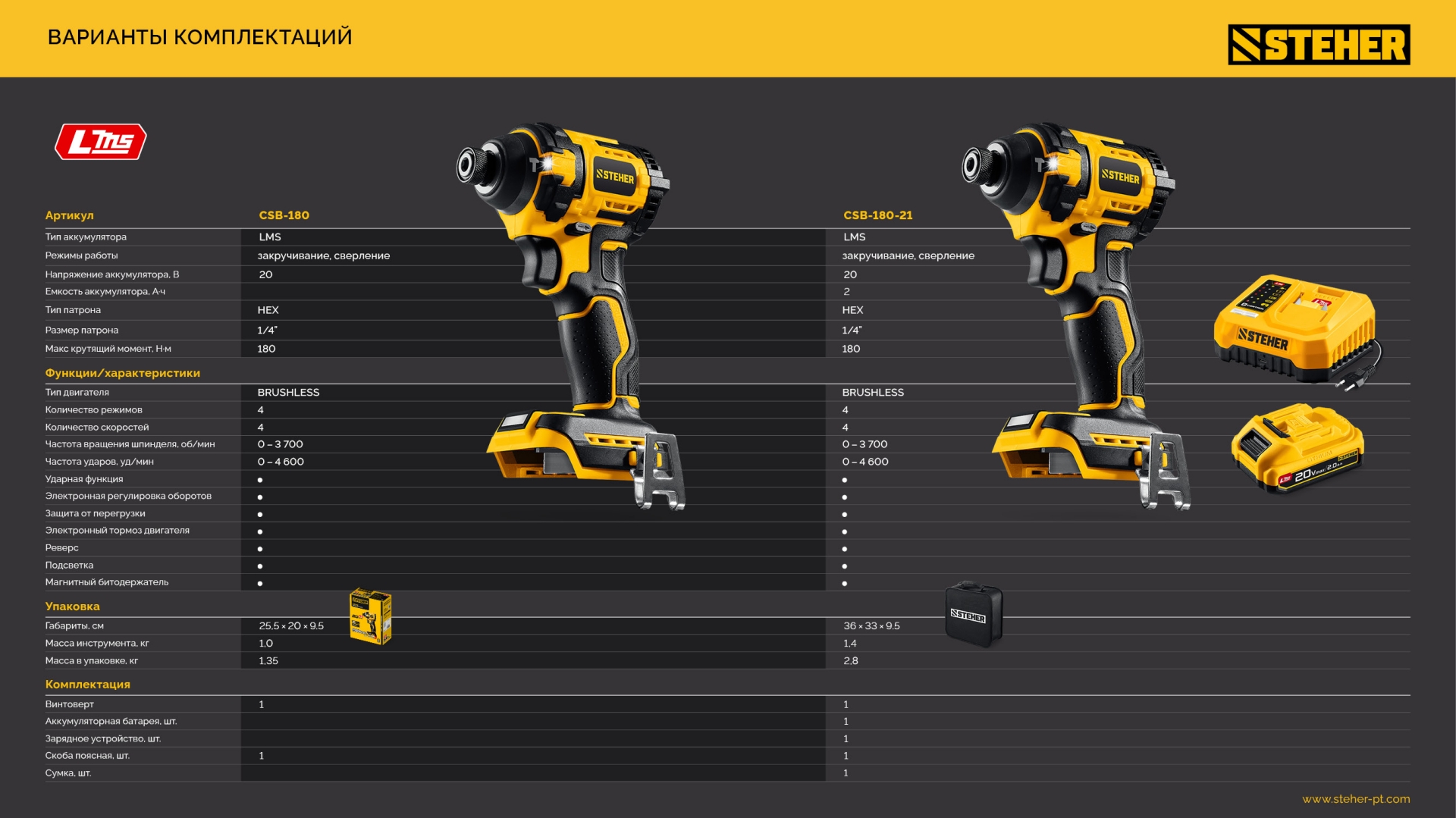 STEHER 20 В, 180 Н·м, 1 АКБ LMS (2 А·ч), бесщеточный ударный винтоверт, сумка (CSB-180-21) — фото 26