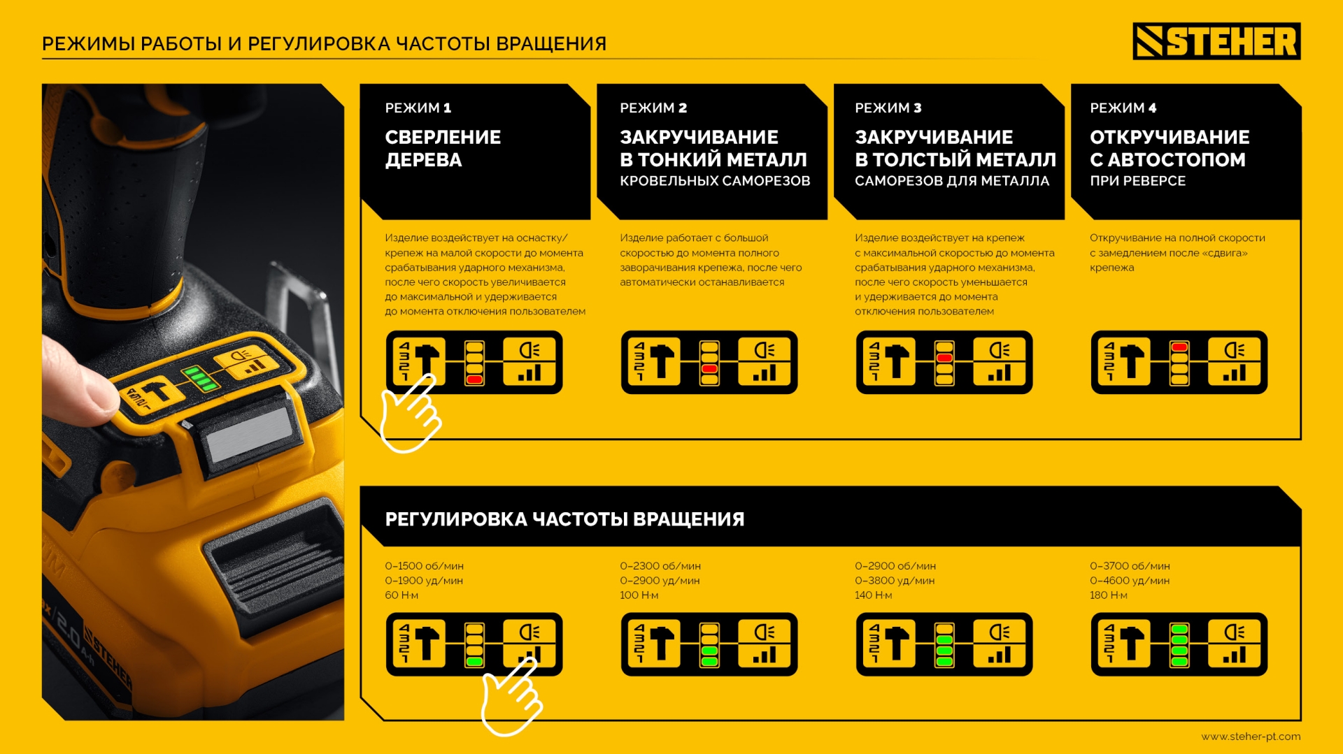 STEHER 20 В, 180 Н·м, 1 АКБ LMS (2 А·ч), бесщеточный ударный винтоверт, сумка (CSB-180-21) — фото 28