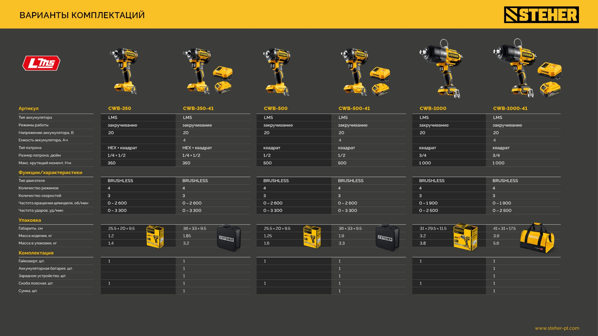STEHER 20 В, 500 Н·м, 1 АКБ LMS (4 А·ч), бесщеточный ударный гайковерт, сумка (CWB-500-41) — фото 25