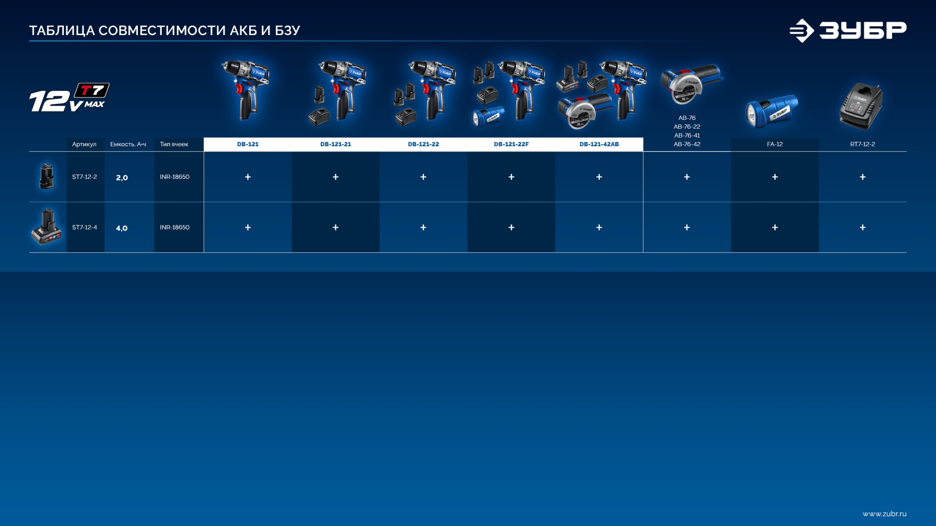 ЗУБР КОМПАКТ #1 , 12 В, 45 Н·м, без АКБ (тип Т7), дрель-шуруповерт, BRUSHLESS, Профессионал (DB-121) — фото 16