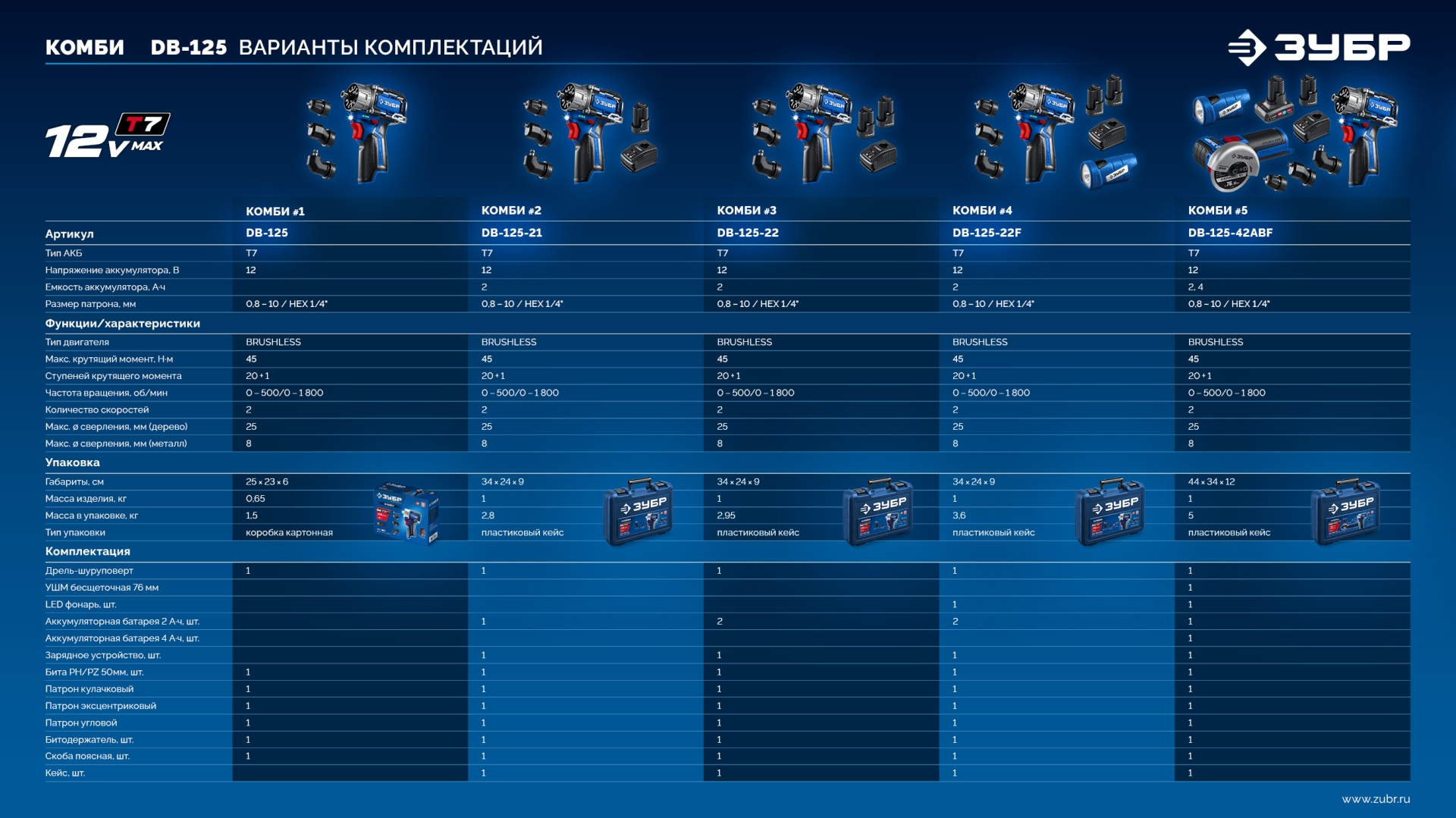 ЗУБР КОМБИ #1, 12 В, 45 Н·м, без АКБ (тип Т7), модульная дрель-шуруповерт, BRUSHLESS, Профессионал (DB-125) — фото 18