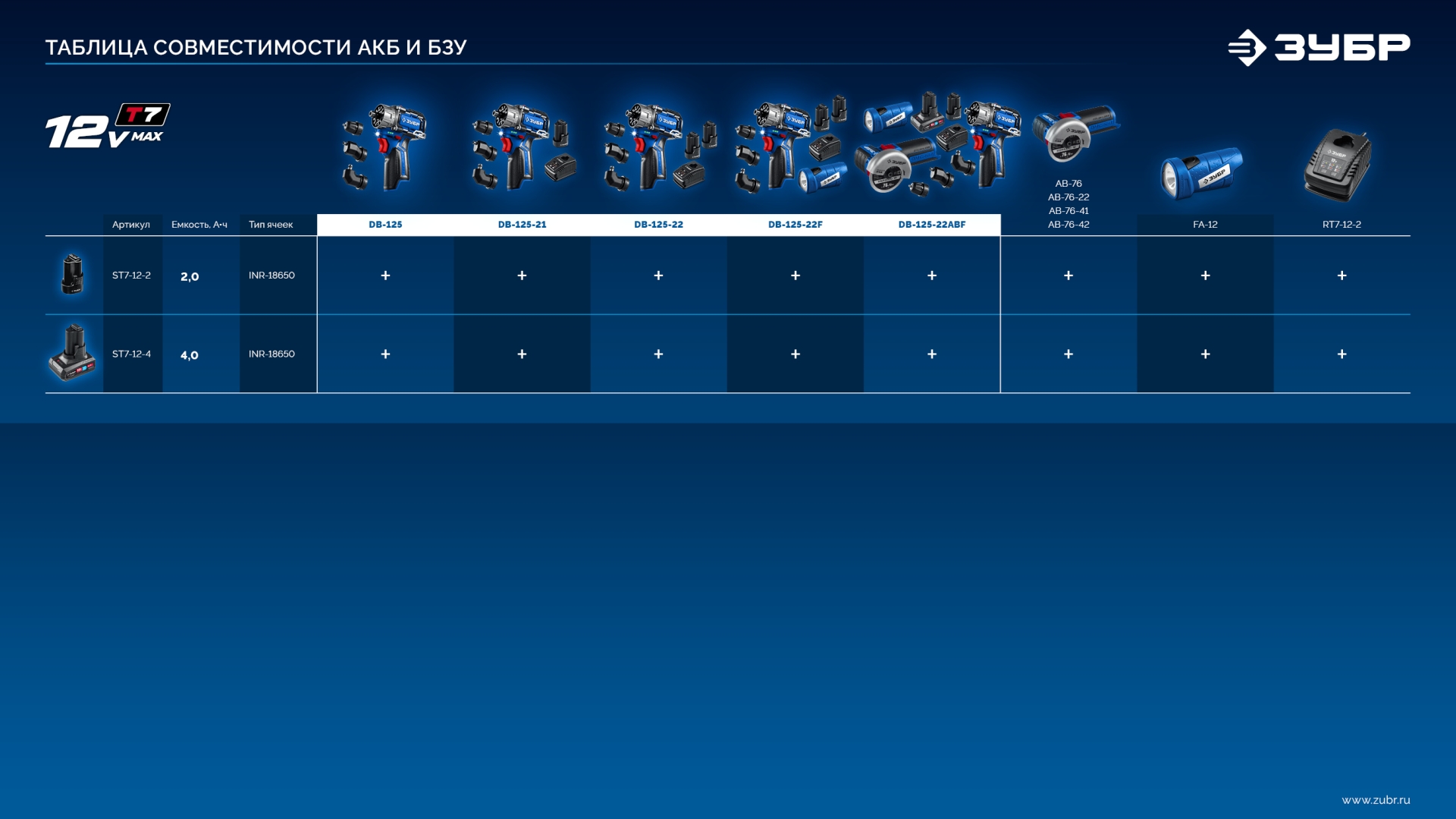 ЗУБР КОМБИ #1, 12 В, 45 Н·м, без АКБ (тип Т7), модульная дрель-шуруповерт, BRUSHLESS, Профессионал (DB-125) — фото 21