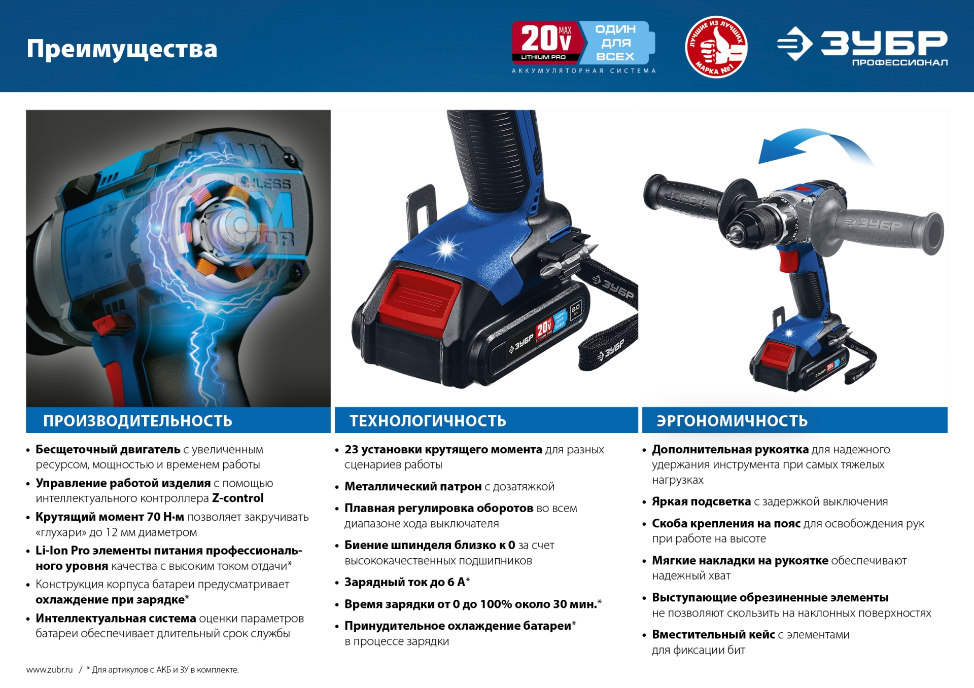 ЗУБР Т7, 20 В, 70 Н·м, 2 АКБ (2 А·ч), бесщеточная дрель-шуруповерт, кейс, Профессионал (DB-201-22) — фото 17