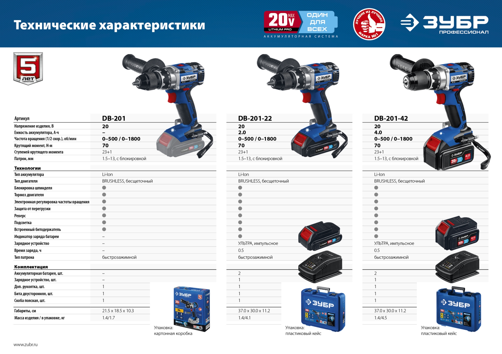 ЗУБР Т7, 20 В, 70 Н·м, 2 АКБ (2 А·ч), бесщеточная дрель-шуруповерт, кейс, Профессионал (DB-201-22) — фото 18
