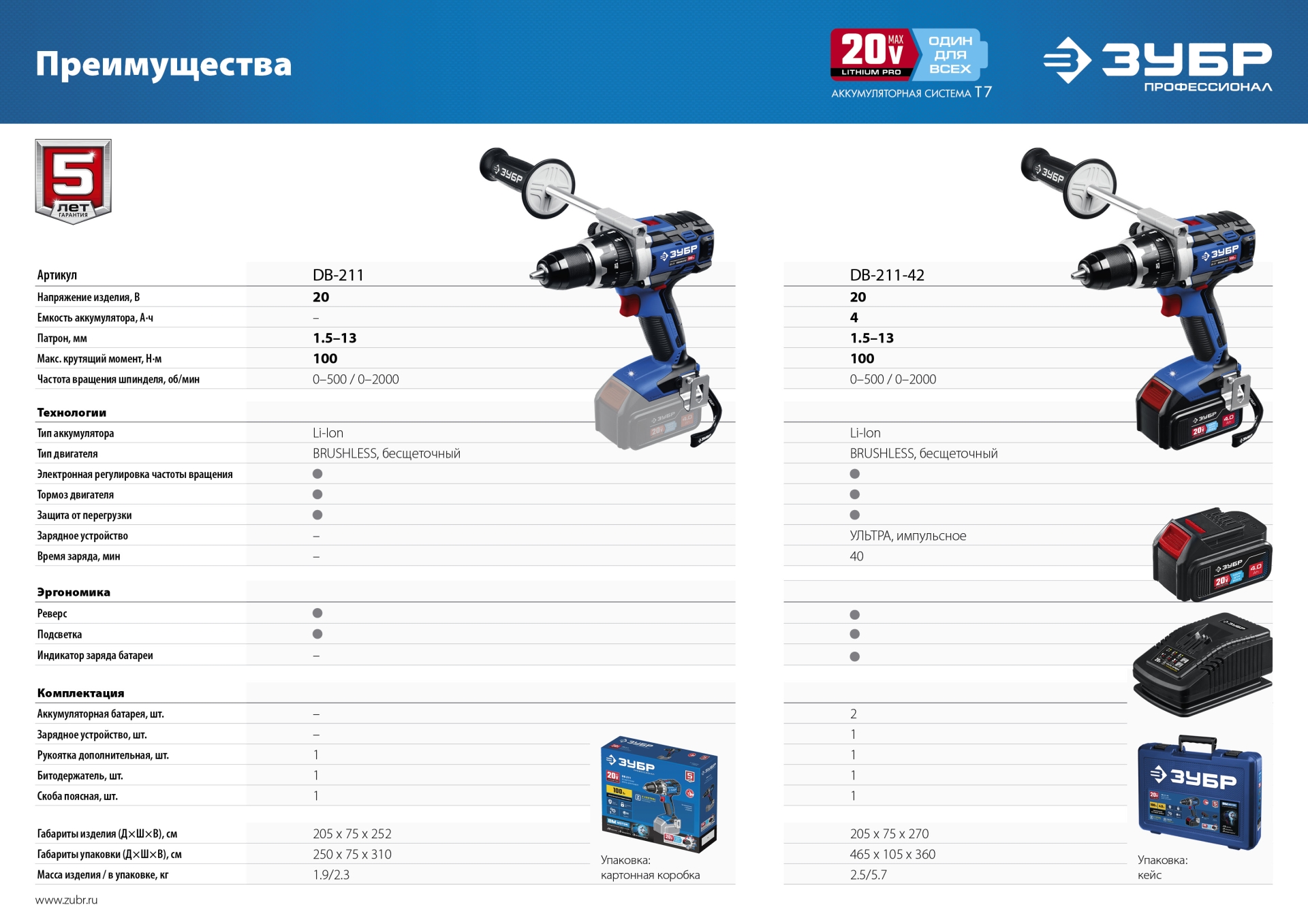 ЗУБР Т7, 20 В, 100 Н·м, 2 АКБ (4 А·ч), бесщеточная дрель-шуруповерт, кейс, Профессионал (DB-211-42) — фото 15