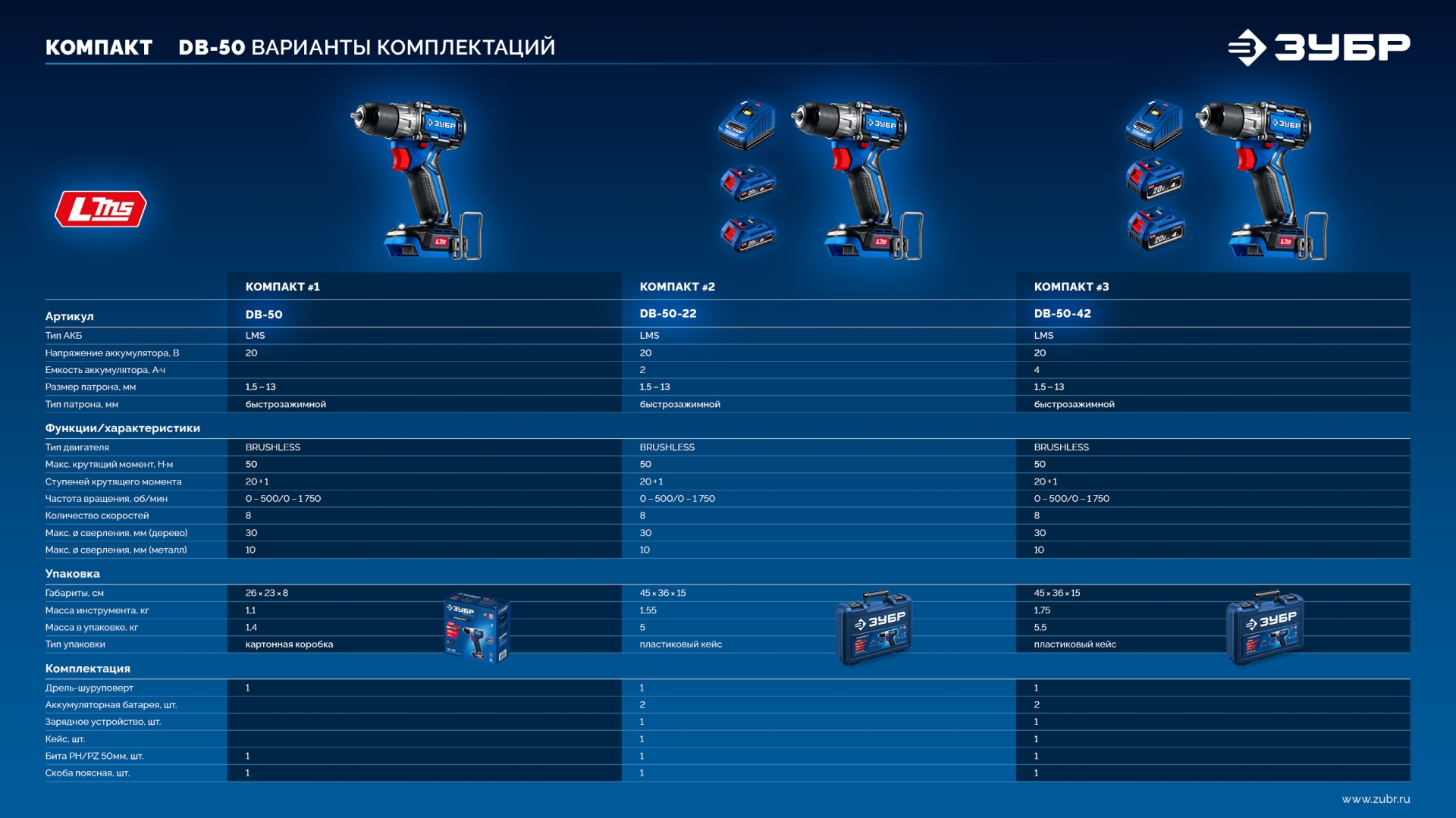 ЗУБР КОМПАКТ #2 20 В, 50 Н·м, 2 АКБ LMS (2 А·ч), бесщеточная дрель-шуруповерт, кейс, ПРОФЕССИОНАЛ (DB-50-22) — фото 26