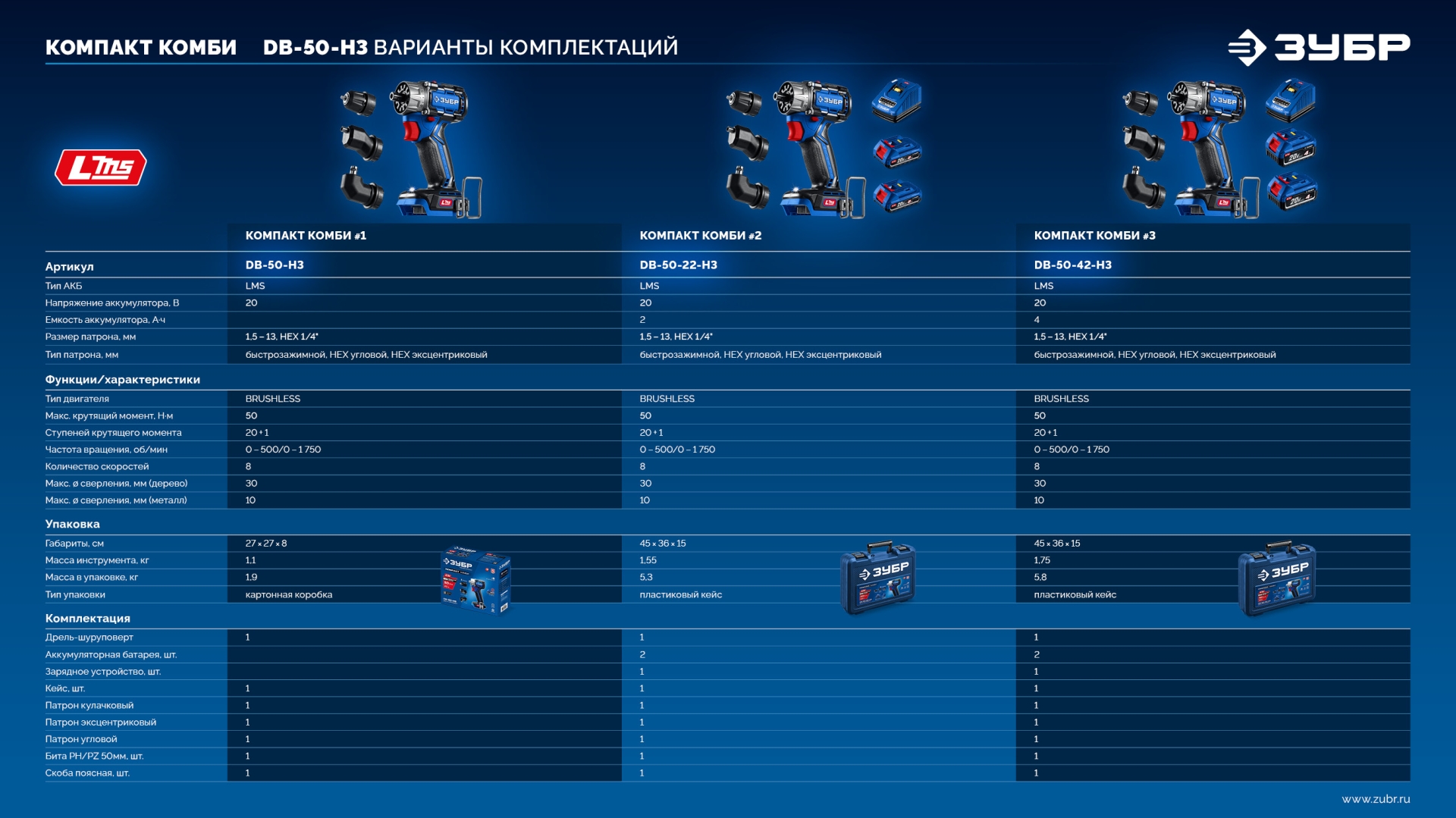 ЗУБР КОМПАКТ Комби #1, 20 В, 50 Н·м, без АКБ (LMS), бесщеточная модульная дрель-шуруповерт, ПРОФЕССИОНАЛ (DB-50-H3) — фото 26