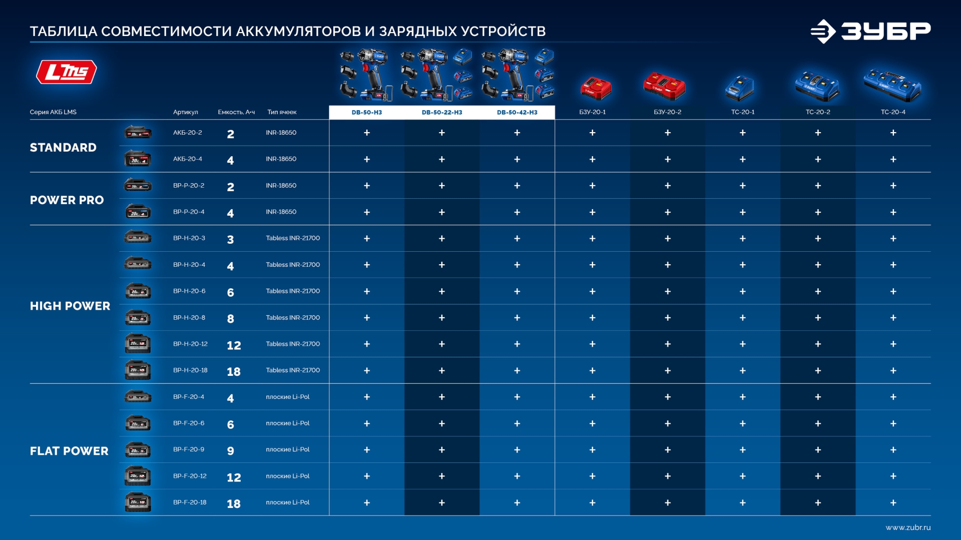 ЗУБР КОМПАКТ Комби #1, 20 В, 50 Н·м, без АКБ (LMS), бесщеточная модульная дрель-шуруповерт, ПРОФЕССИОНАЛ (DB-50-H3) — фото 30