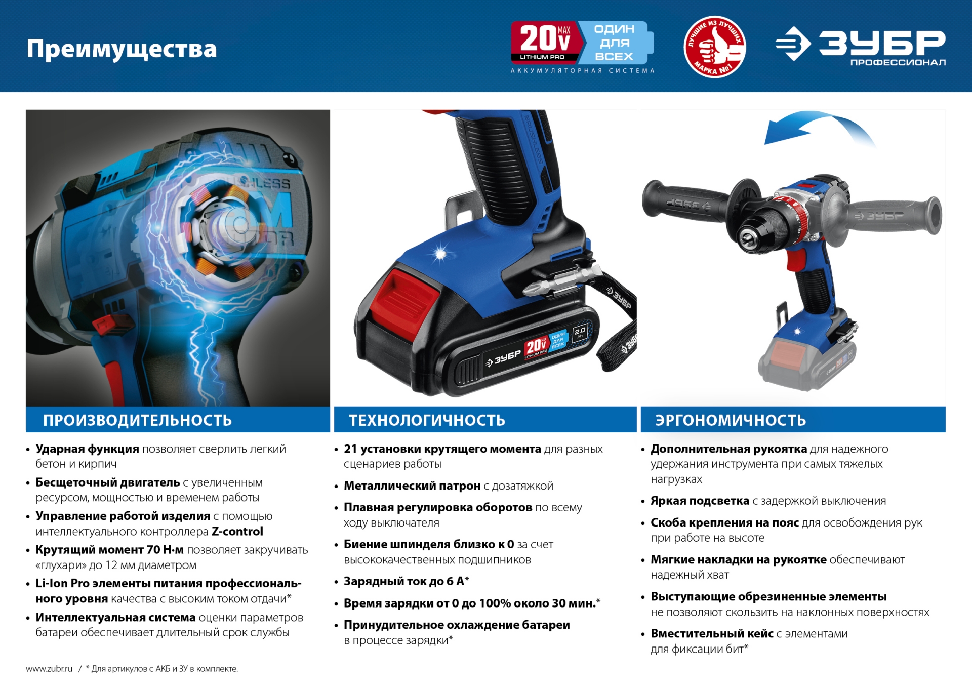 ЗУБР Т7, 20 В, 70 Н·м, 2 АКБ (4 А·ч), бесщеточная ударная дрель-шуруповерт, кейс, Профессионал (DBS-201-42) — фото 19