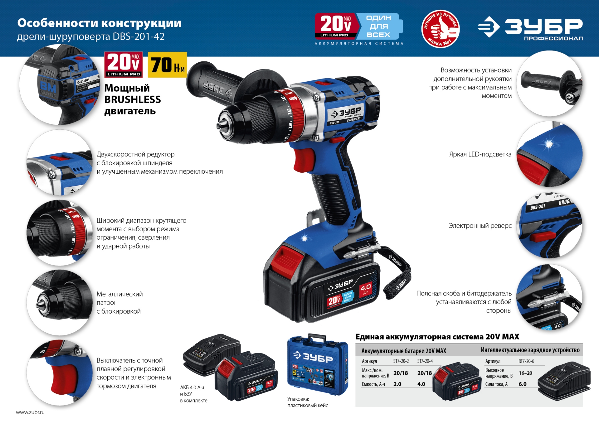 ЗУБР Т7, 20 В, 70 Н·м, 2 АКБ (4 А·ч), бесщеточная ударная дрель-шуруповерт, кейс, Профессионал (DBS-201-42) — фото 21