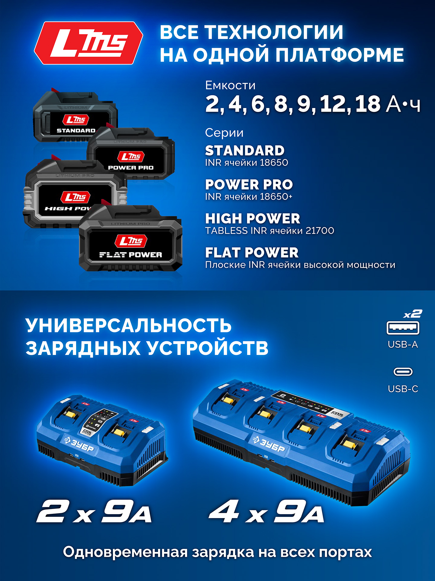 ЗУБР 20 В, 70 Н·м, 2 АКБ LMS (2 А·ч), бесщеточная ударная дрель-шуруповерт, кейс, ПРОФЕССИОНАЛ (DBS-70-22) — фото 23